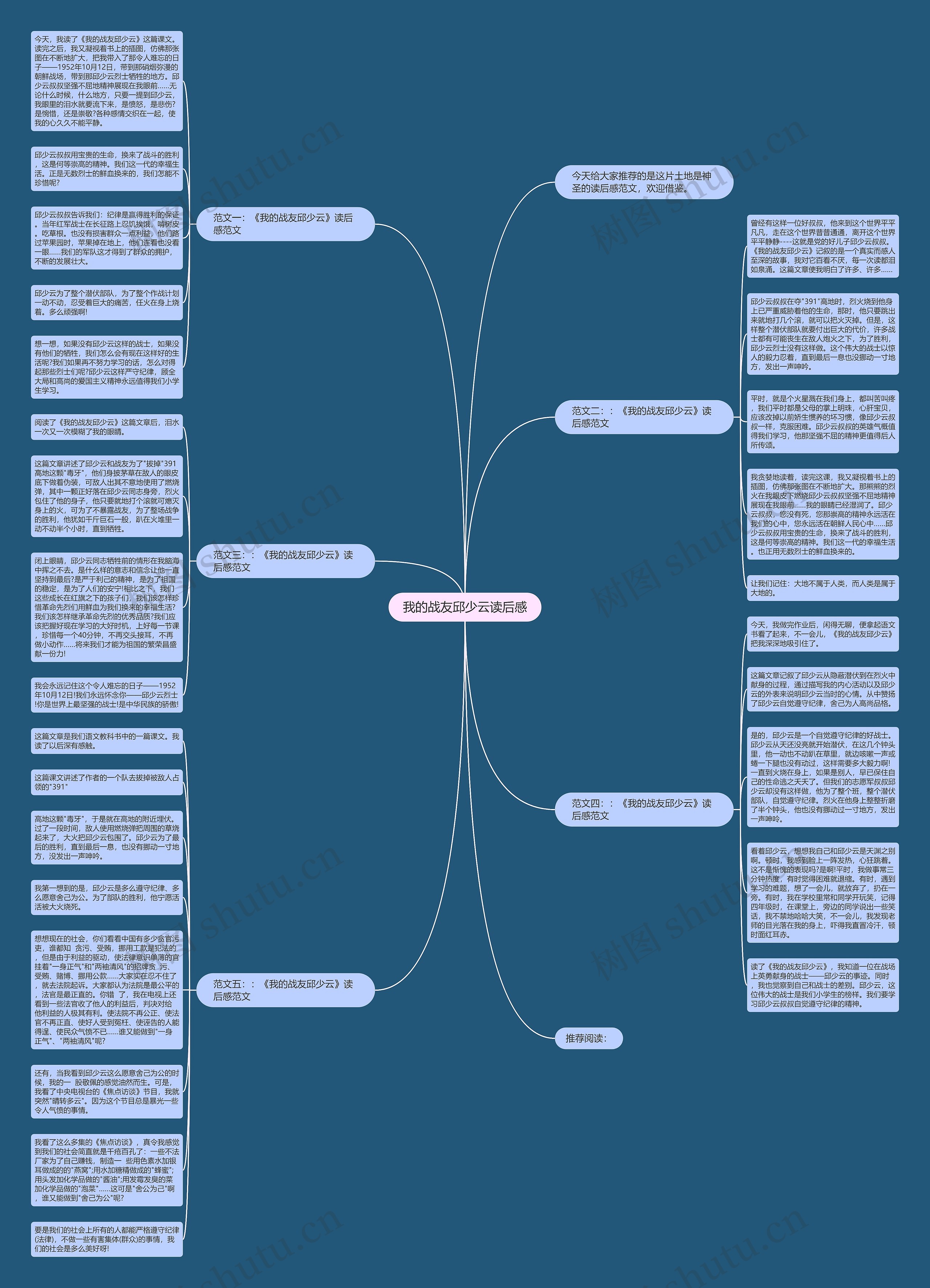 我的战友邱少云读后感思维导图