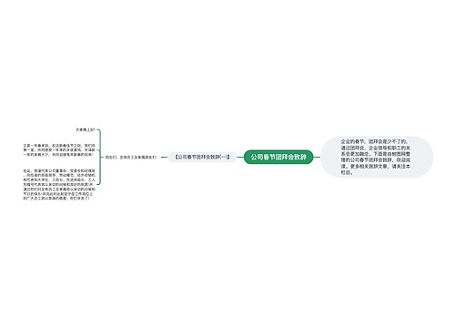 公司春节团拜会致辞