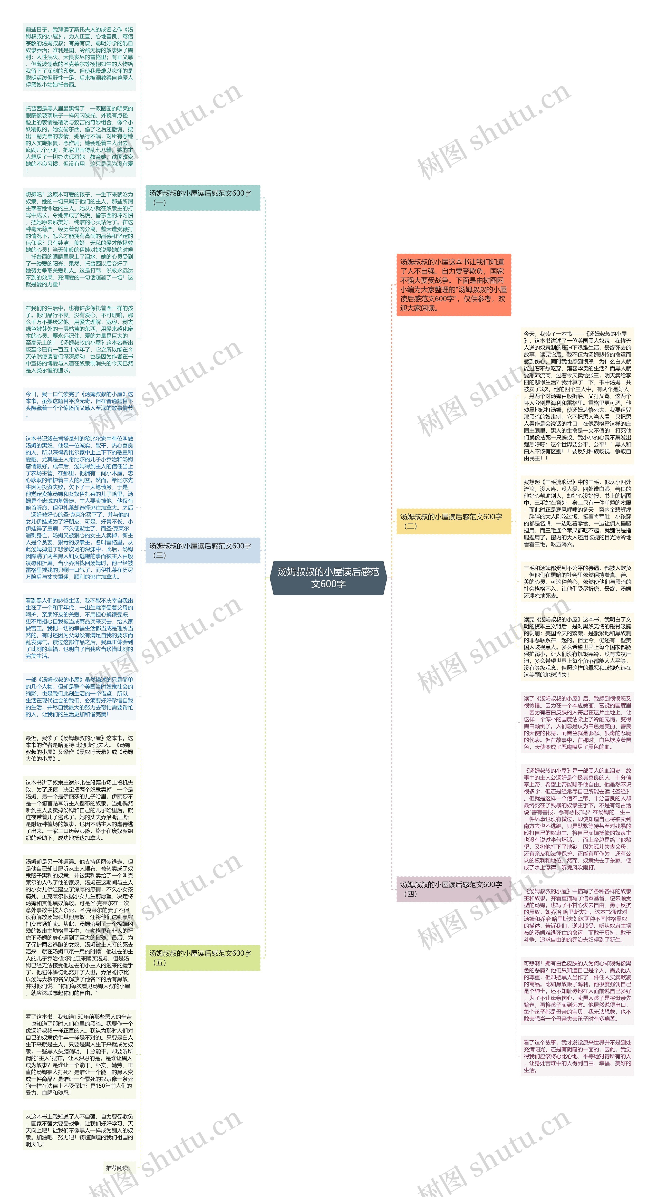 汤姆叔叔的小屋读后感范文600字思维导图
