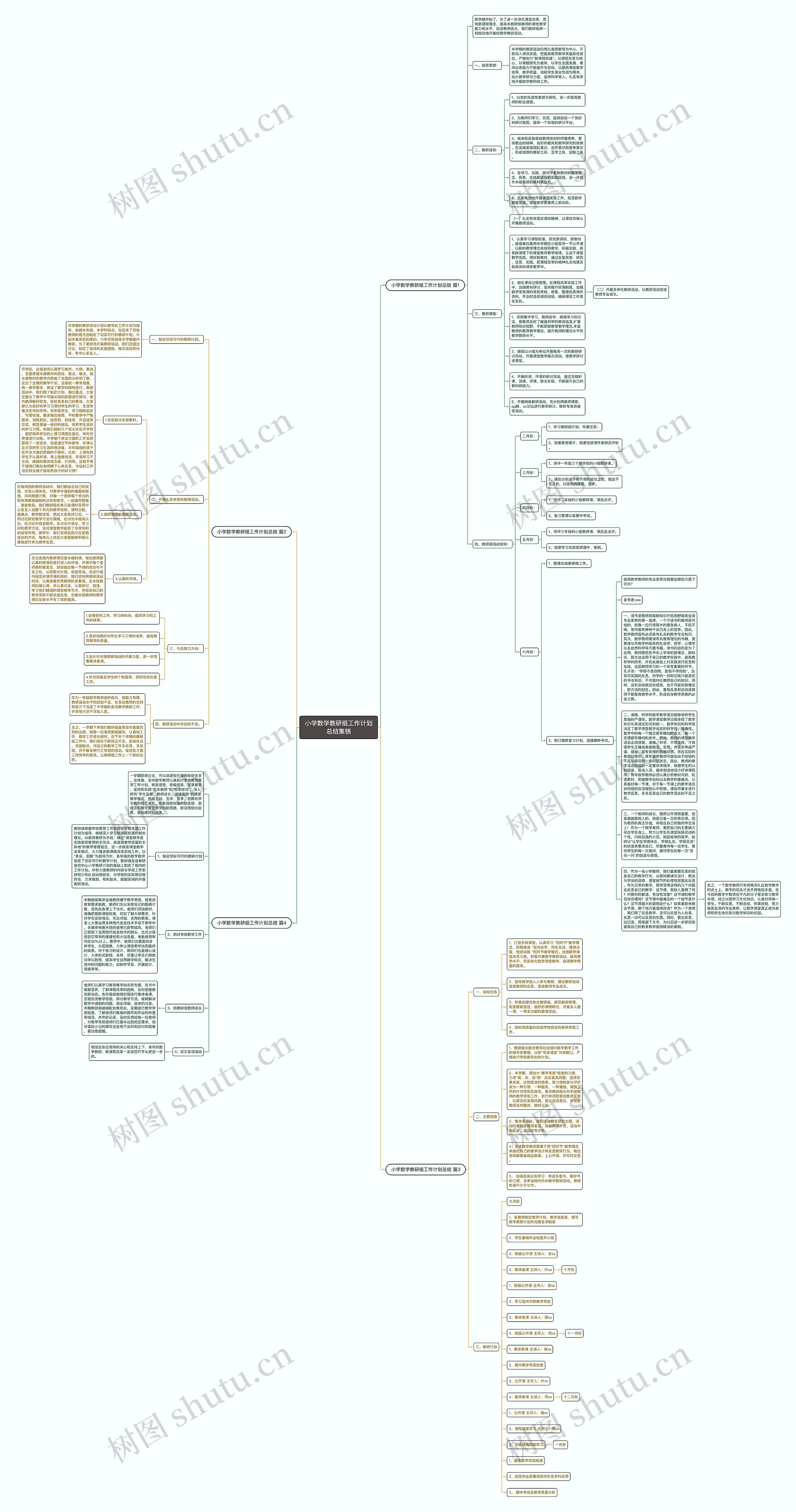 小学数学教研组工作计划总结集锦思维导图