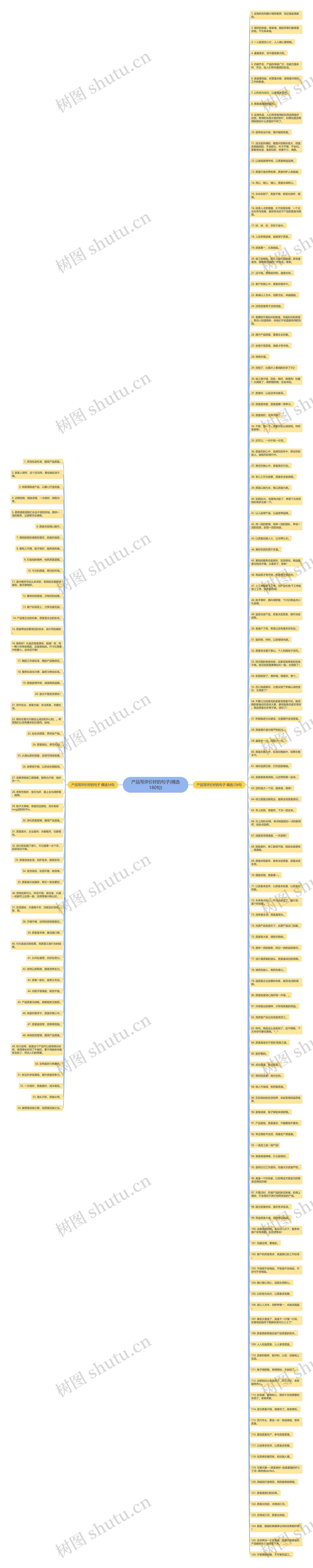 产品写评价好的句子(精选180句)思维导图