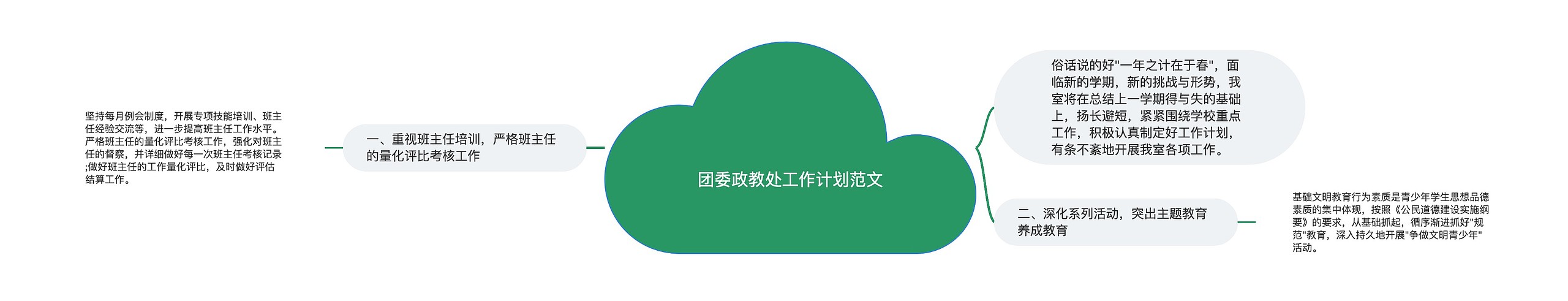 团委政教处工作计划范文思维导图高清图 团委政教处工作计划范文思维导图