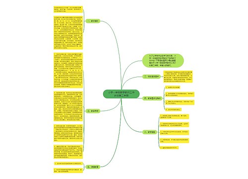 小学一年级数学教师工作计划第二学期思维导图
