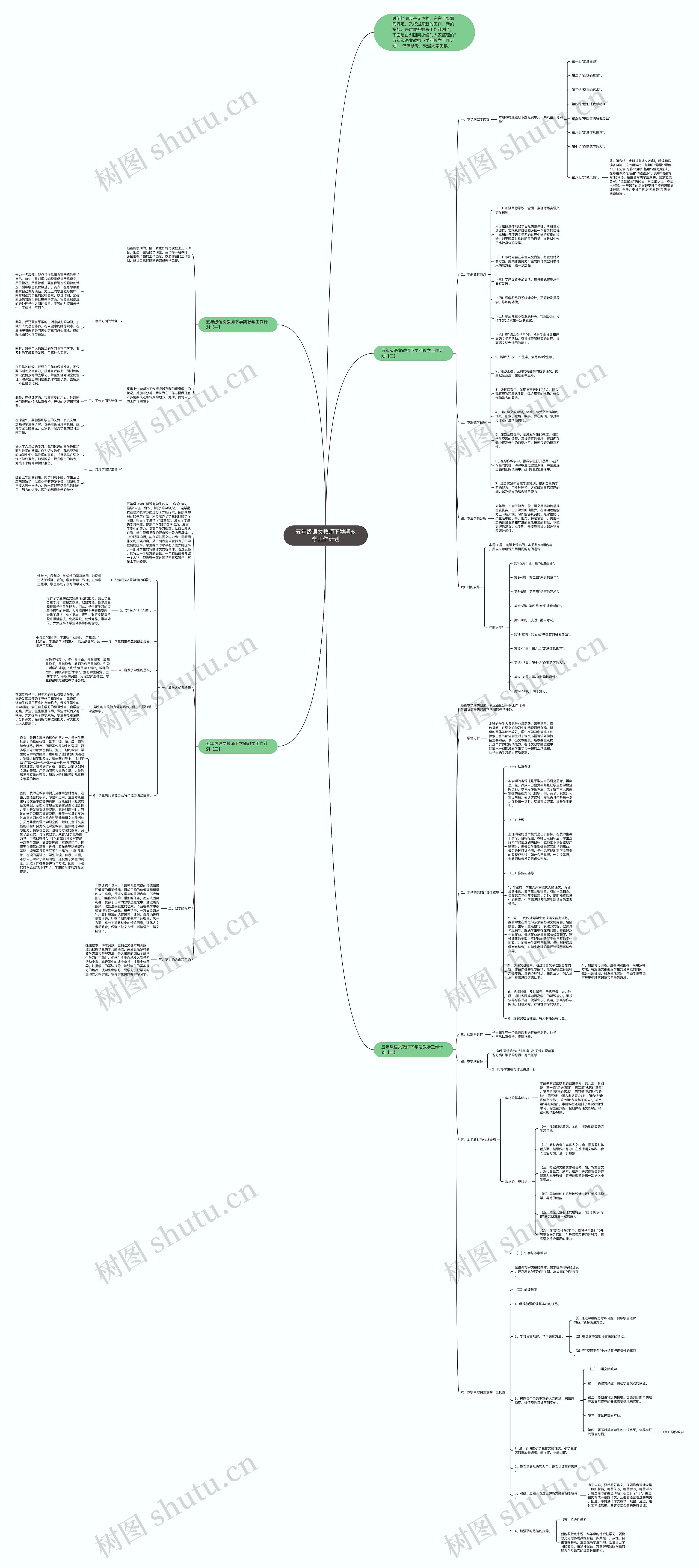 五年级语文教师下学期教学工作计划思维导图