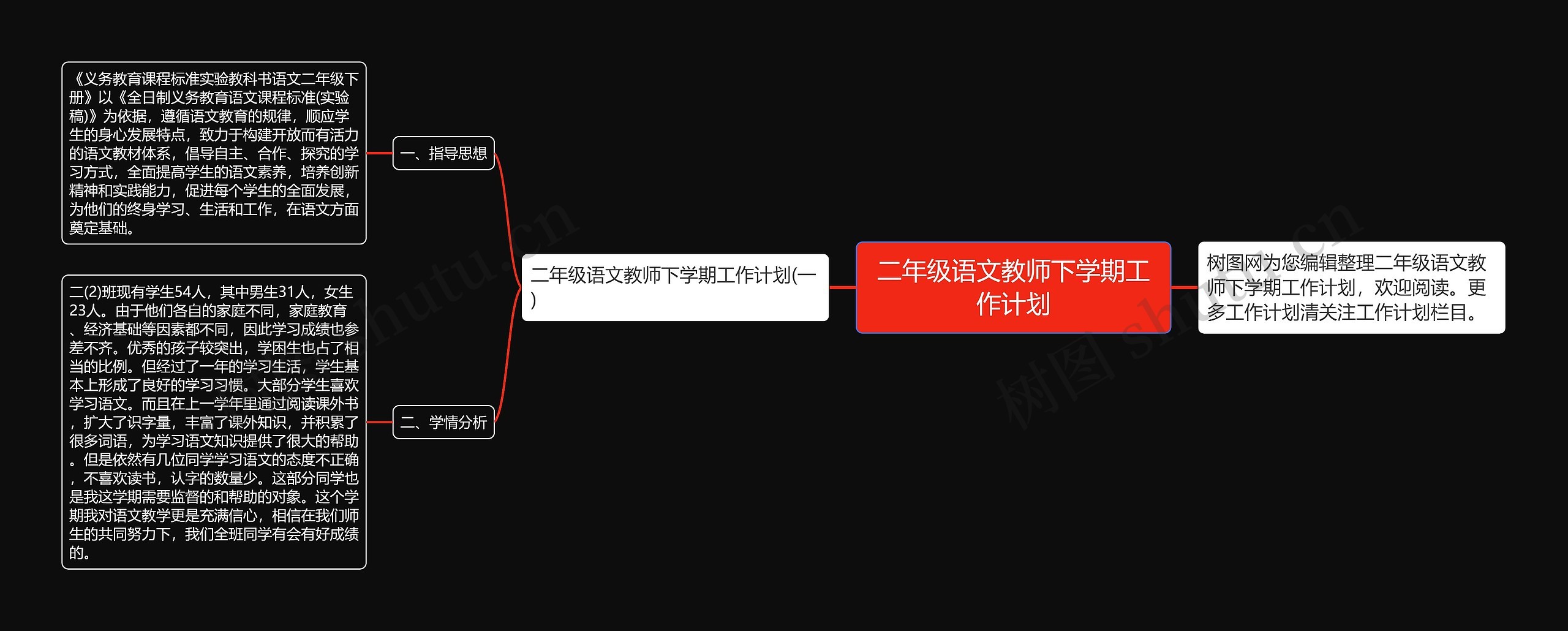 二年级语文教师下学期工作计划思维导图