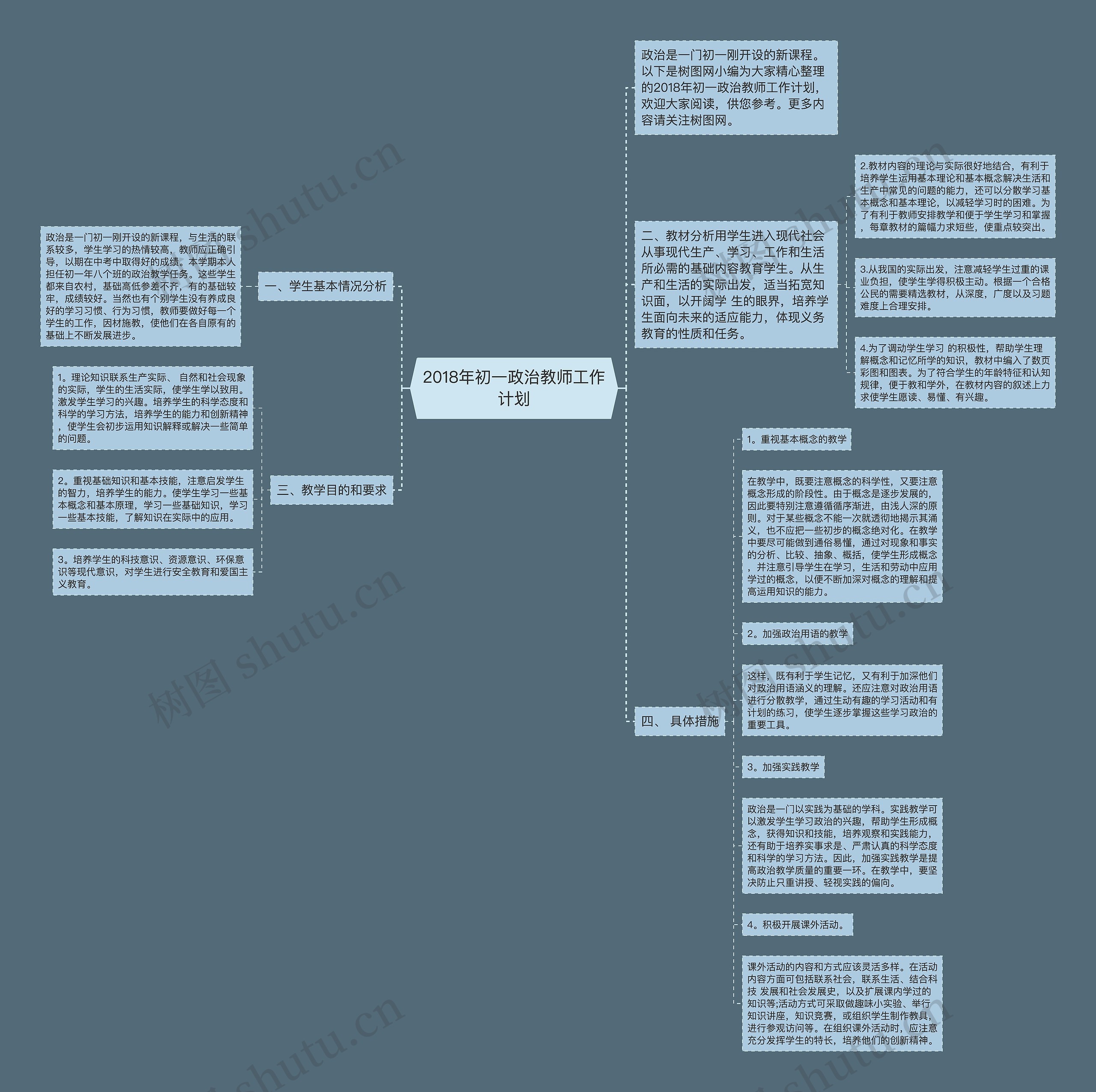 2018年初一政治教师工作计划思维导图
