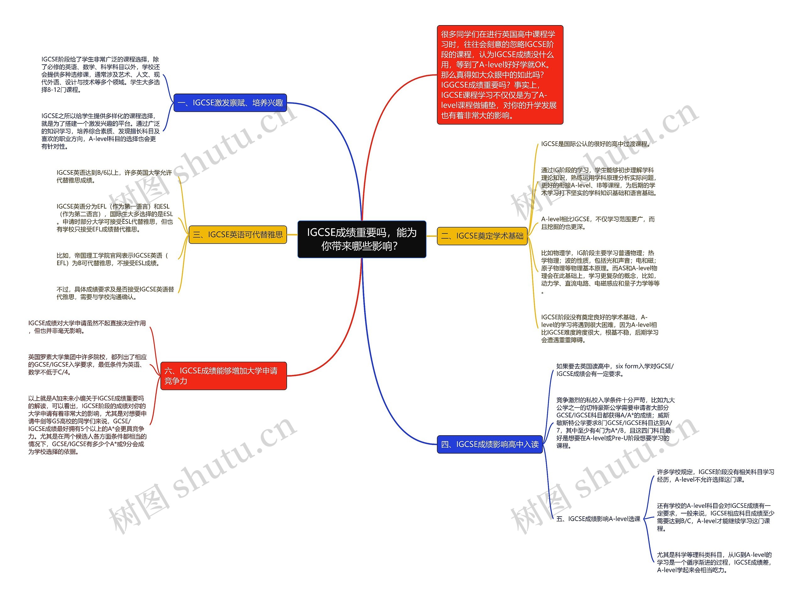IGCSE成绩重要吗,能为你带来哪些影响? IGCSE成绩重要吗,能为你带来哪些影响?
