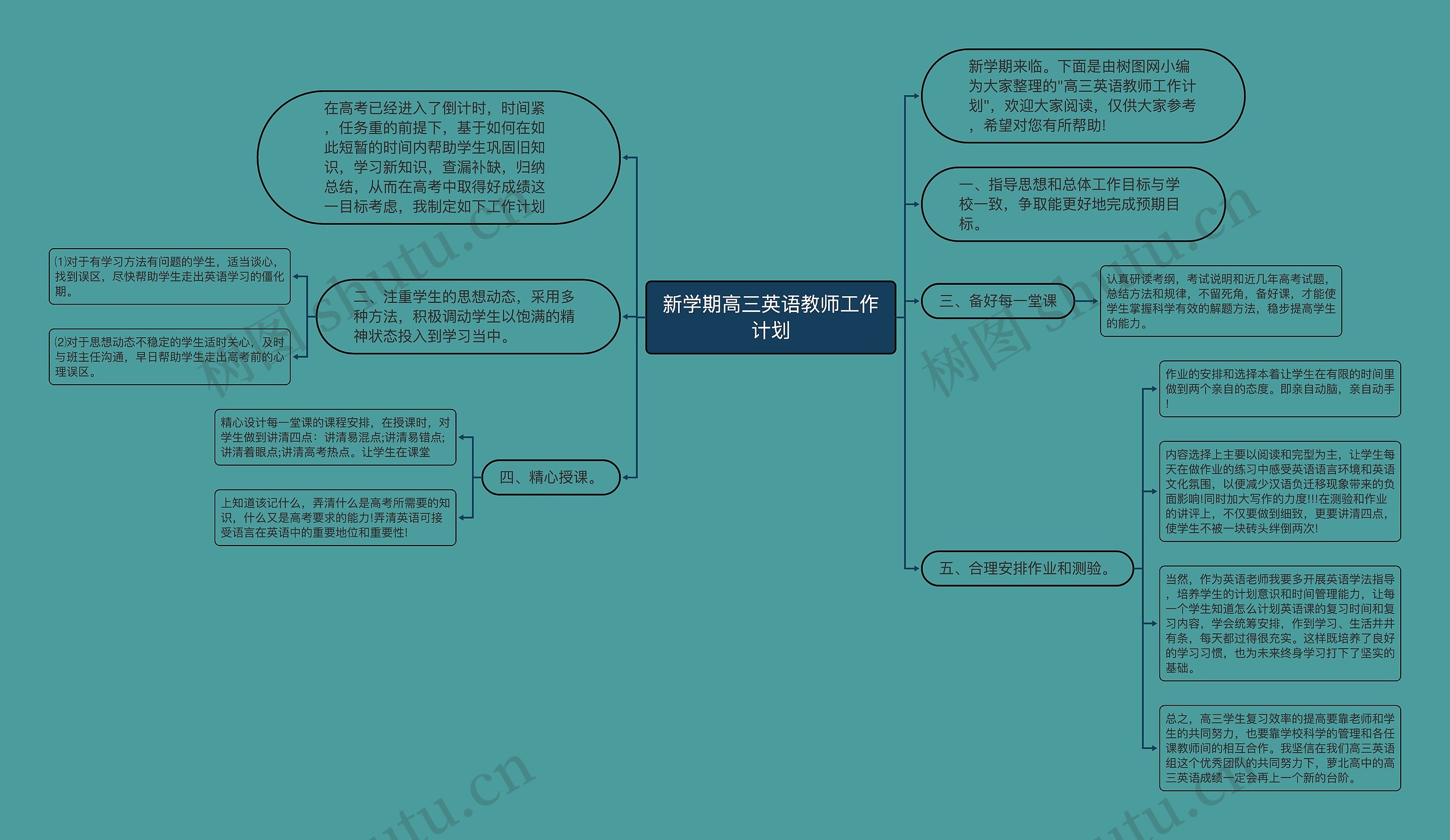 新学期高三英语教师工作计划