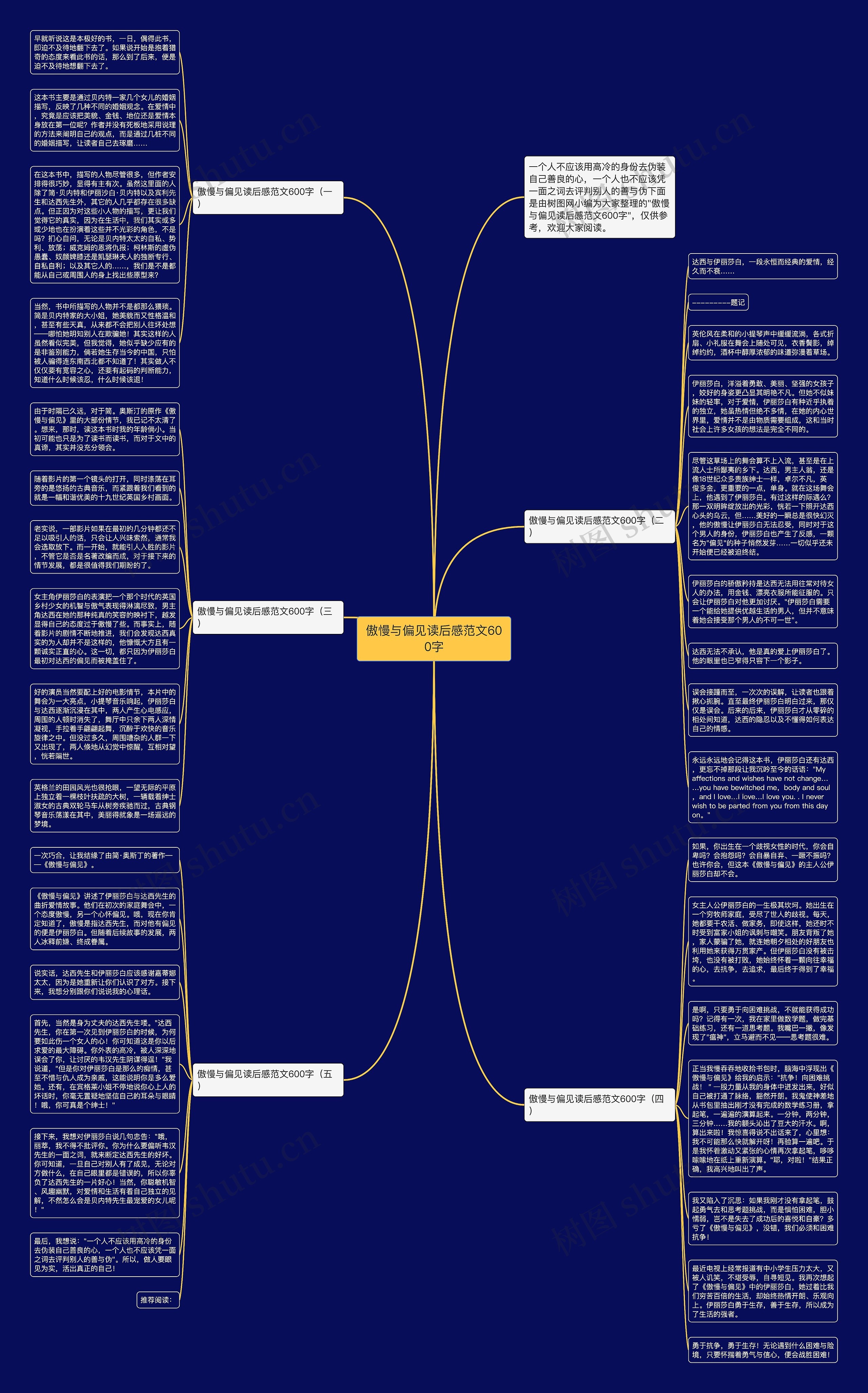 傲慢与偏见读后感范文600字思维导图