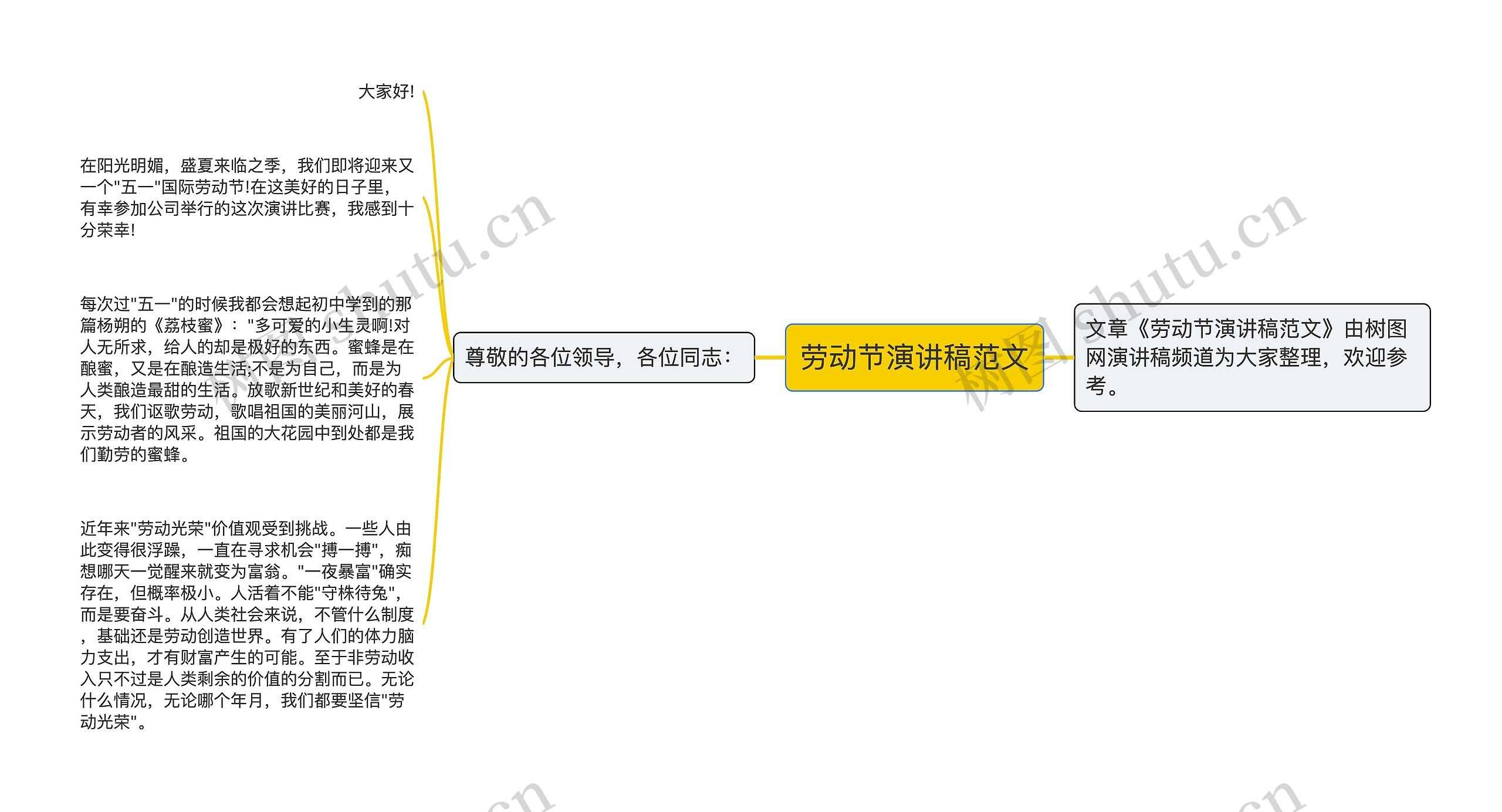 劳动节演讲稿范文