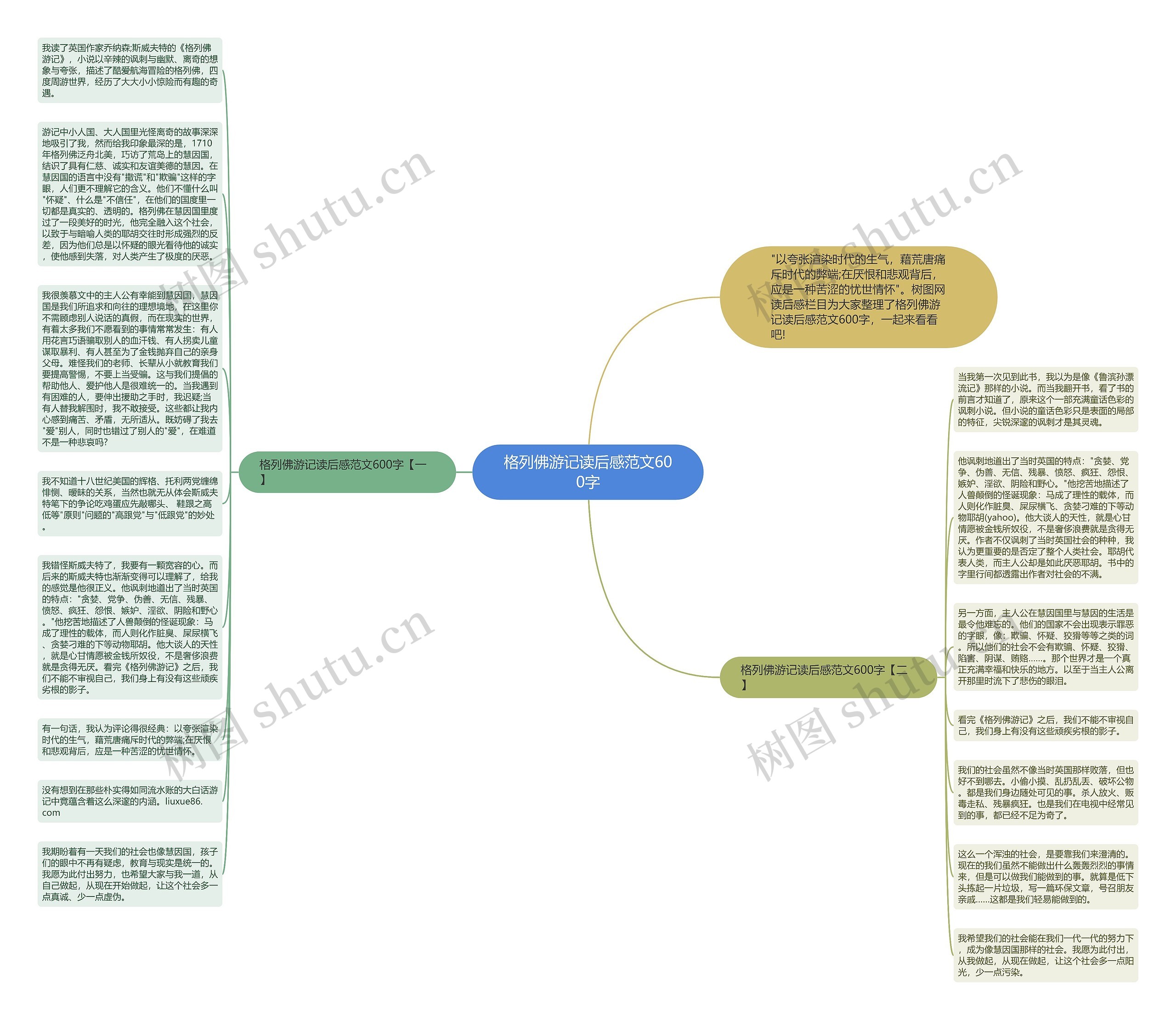 格列佛游记读后感范文600字思维导图