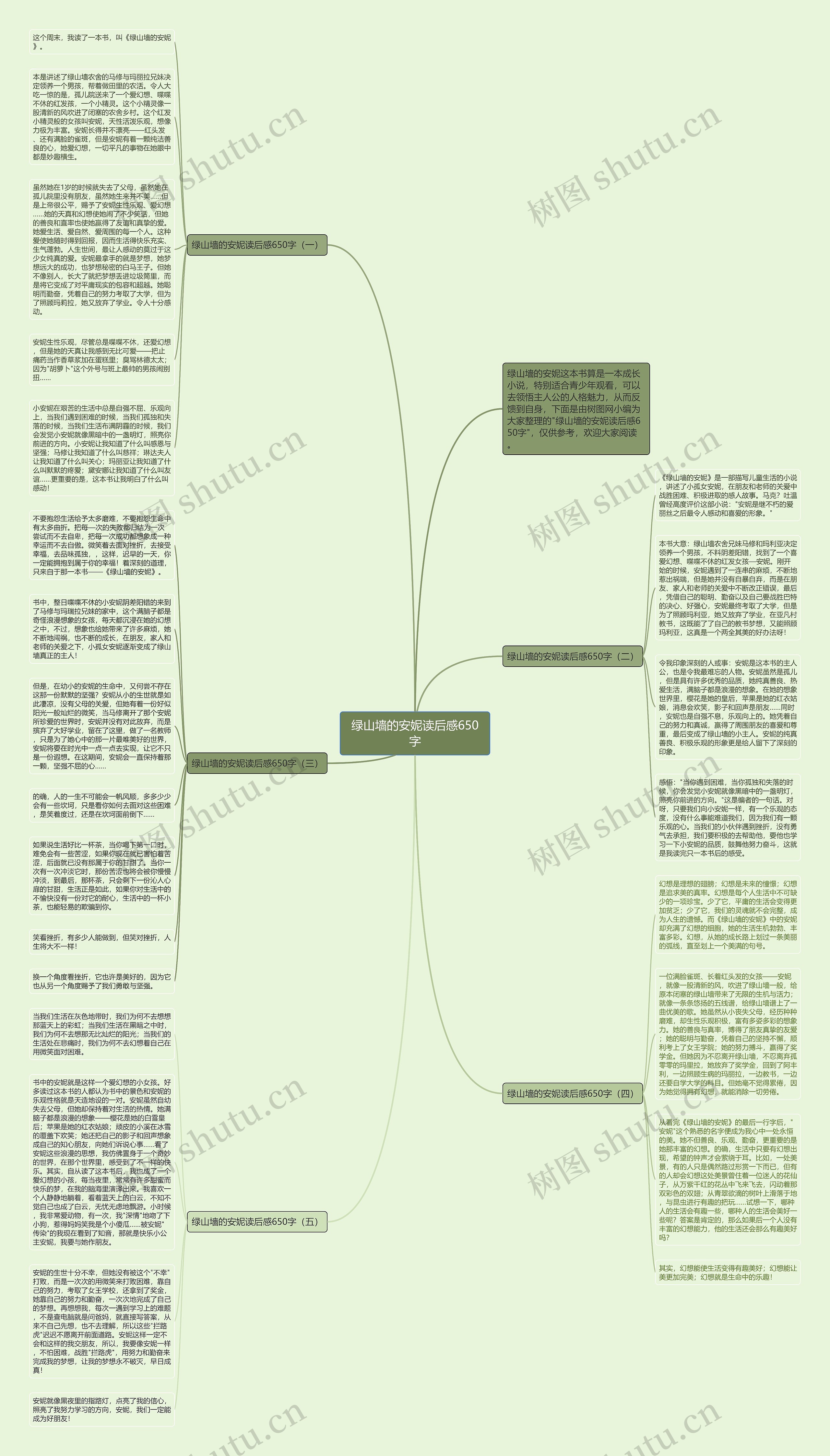 绿山墙的安妮读后感650字思维导图