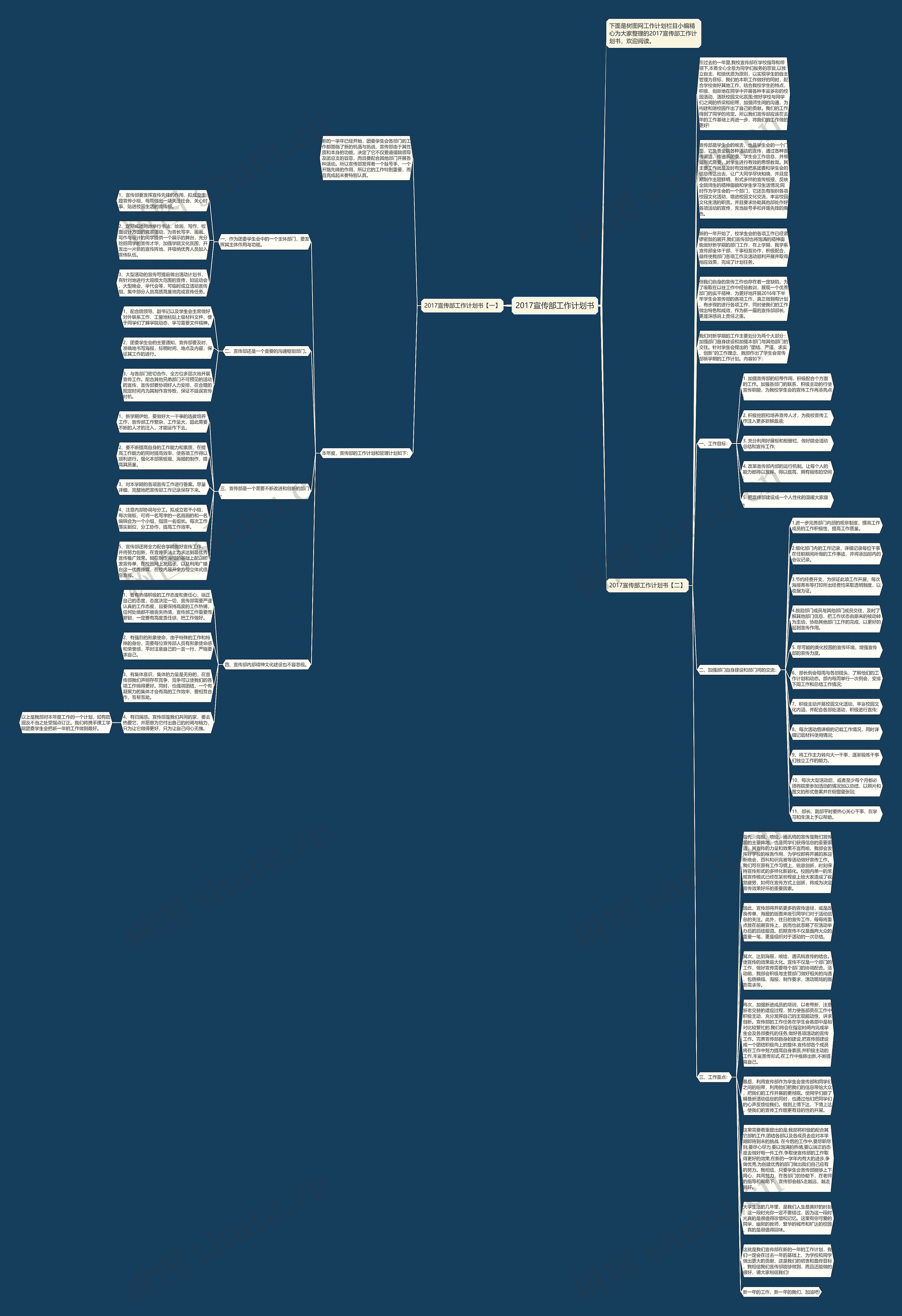 2017宣传部工作计划书思维导图