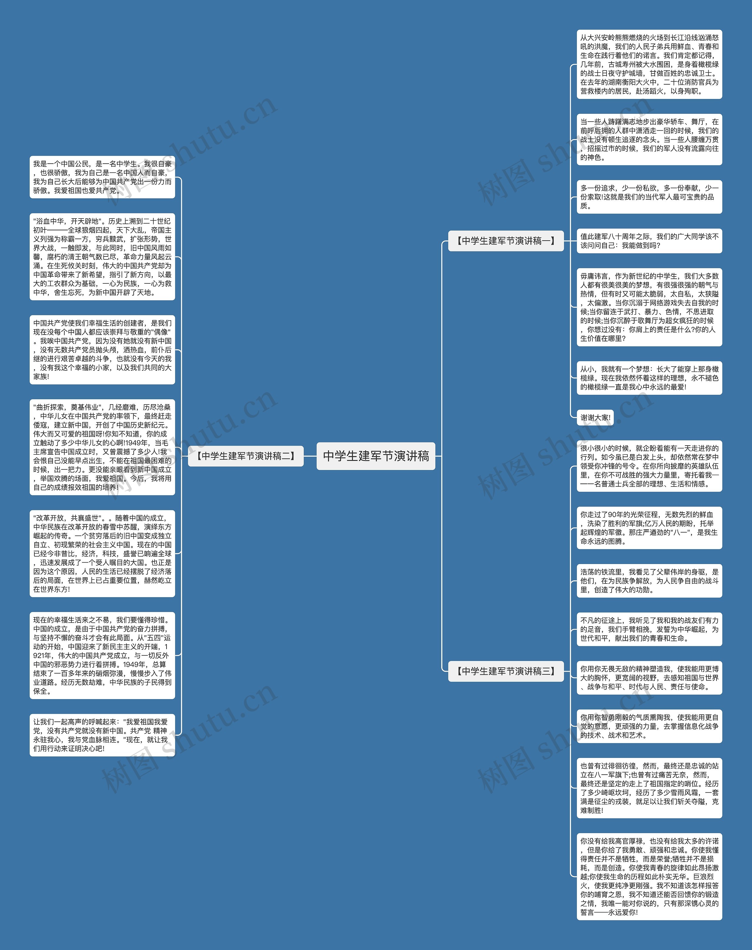 中学生建军节演讲稿思维导图