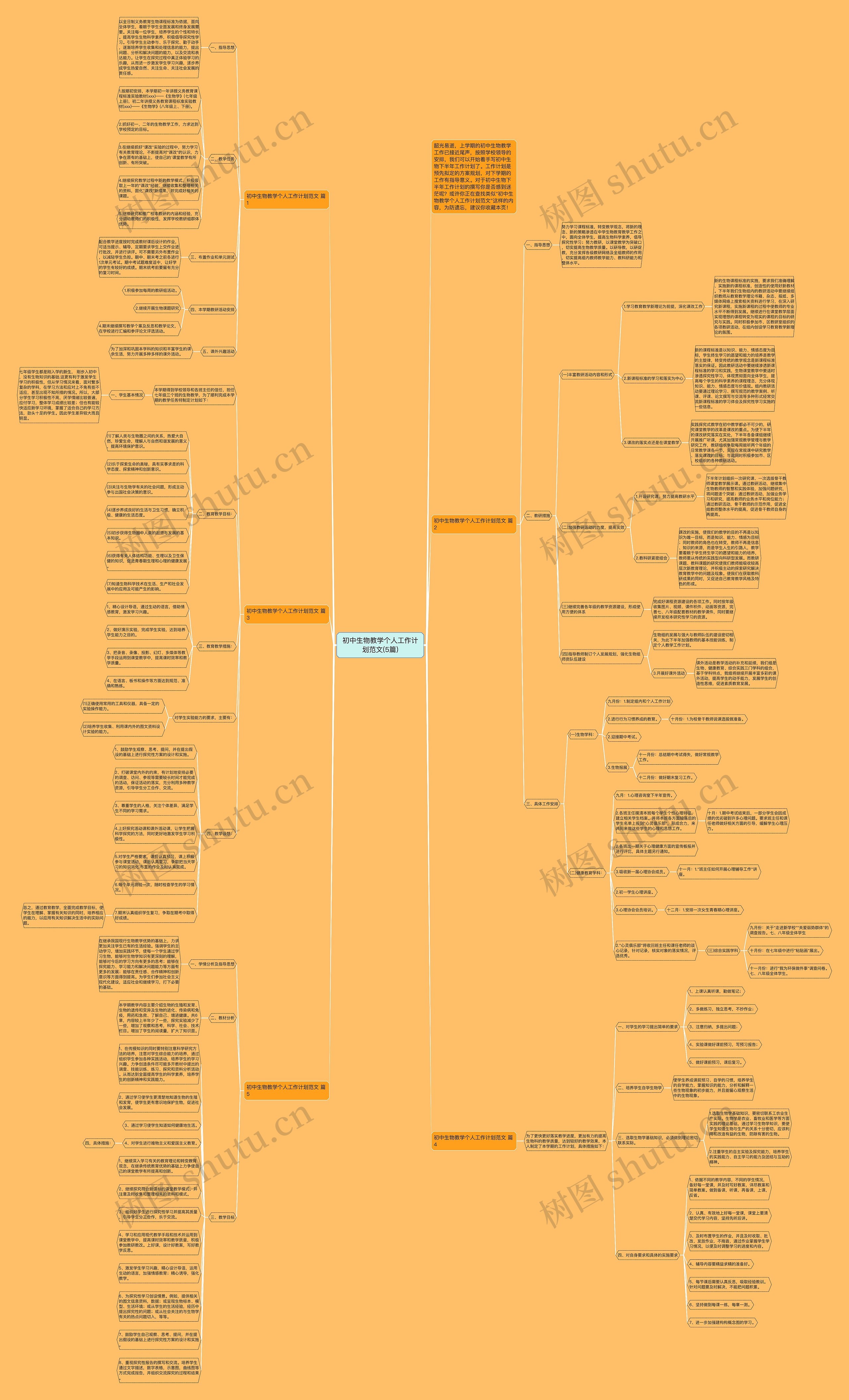 初中生物教学个人工作计划范文(5篇)思维导图