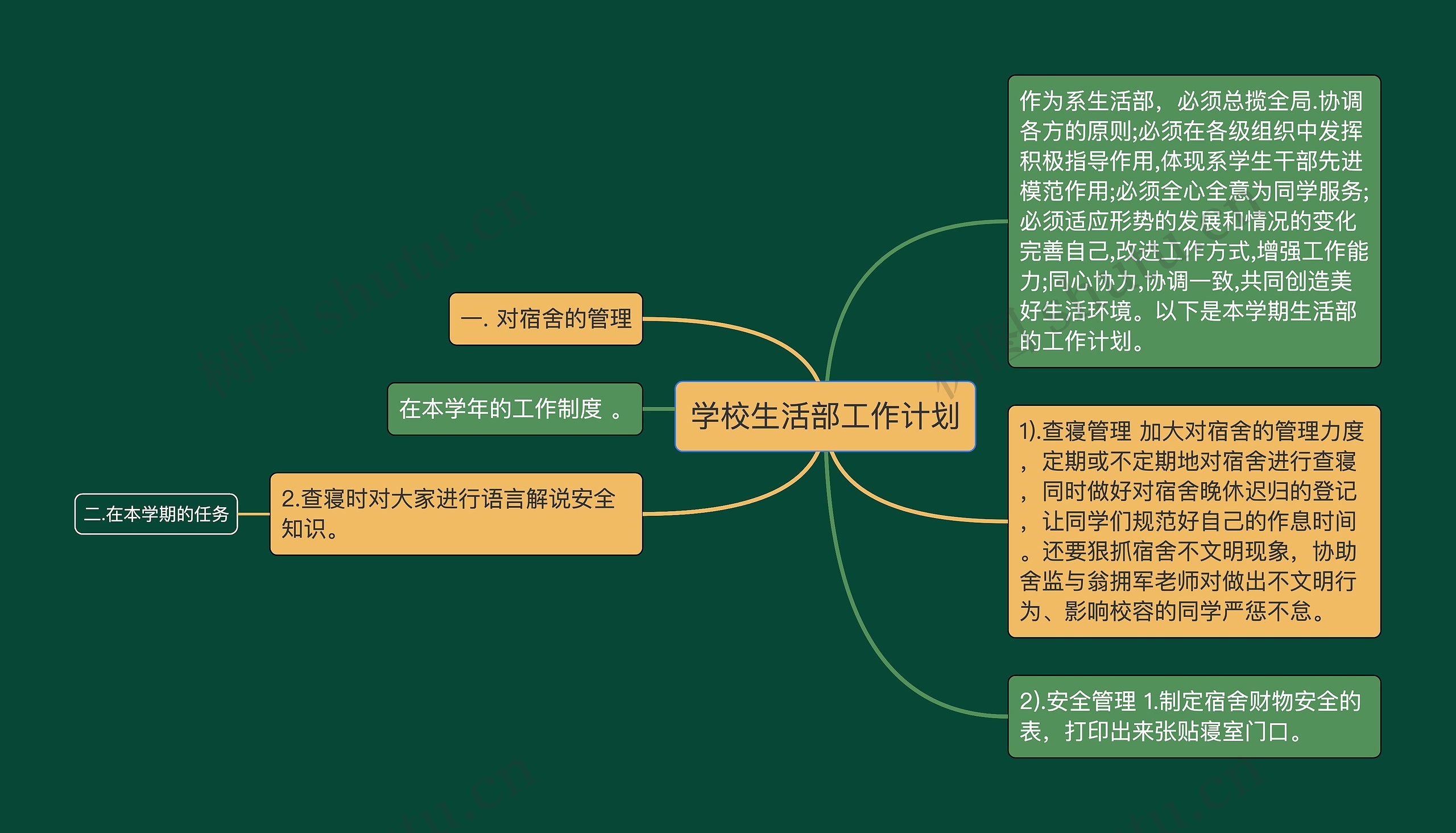 学校生活部工作计划思维导图