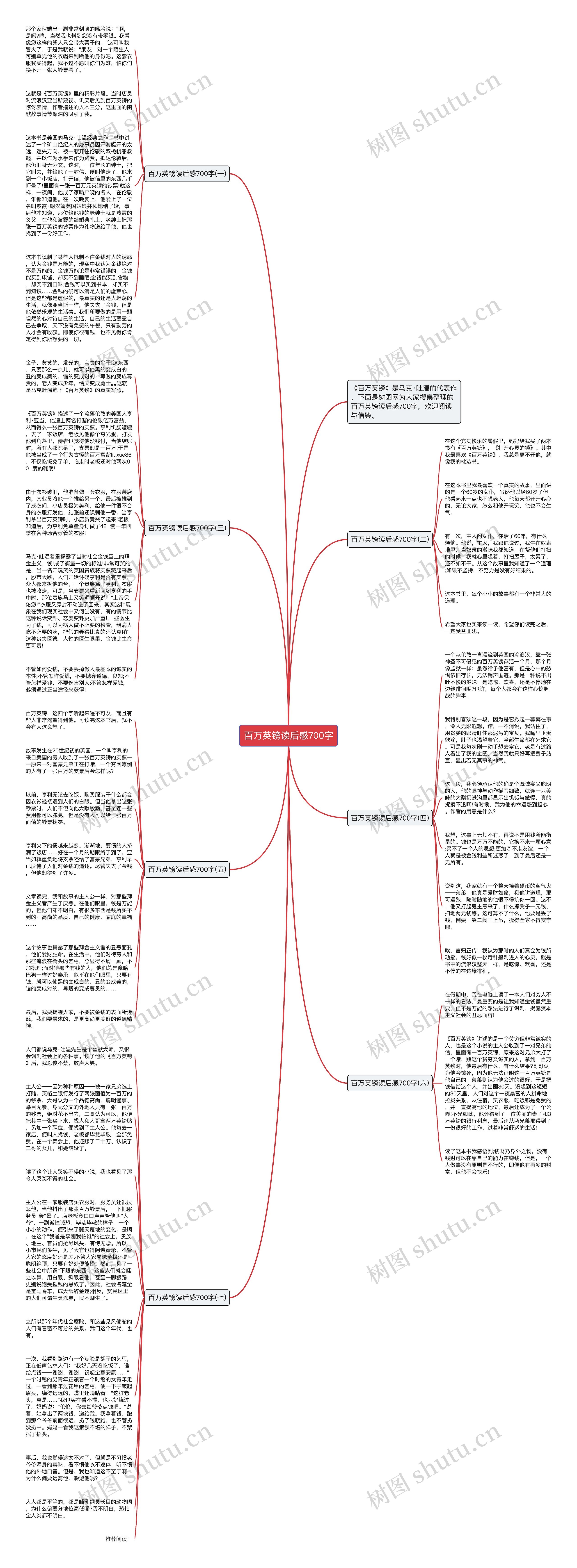 百万英镑读后感700字思维导图
