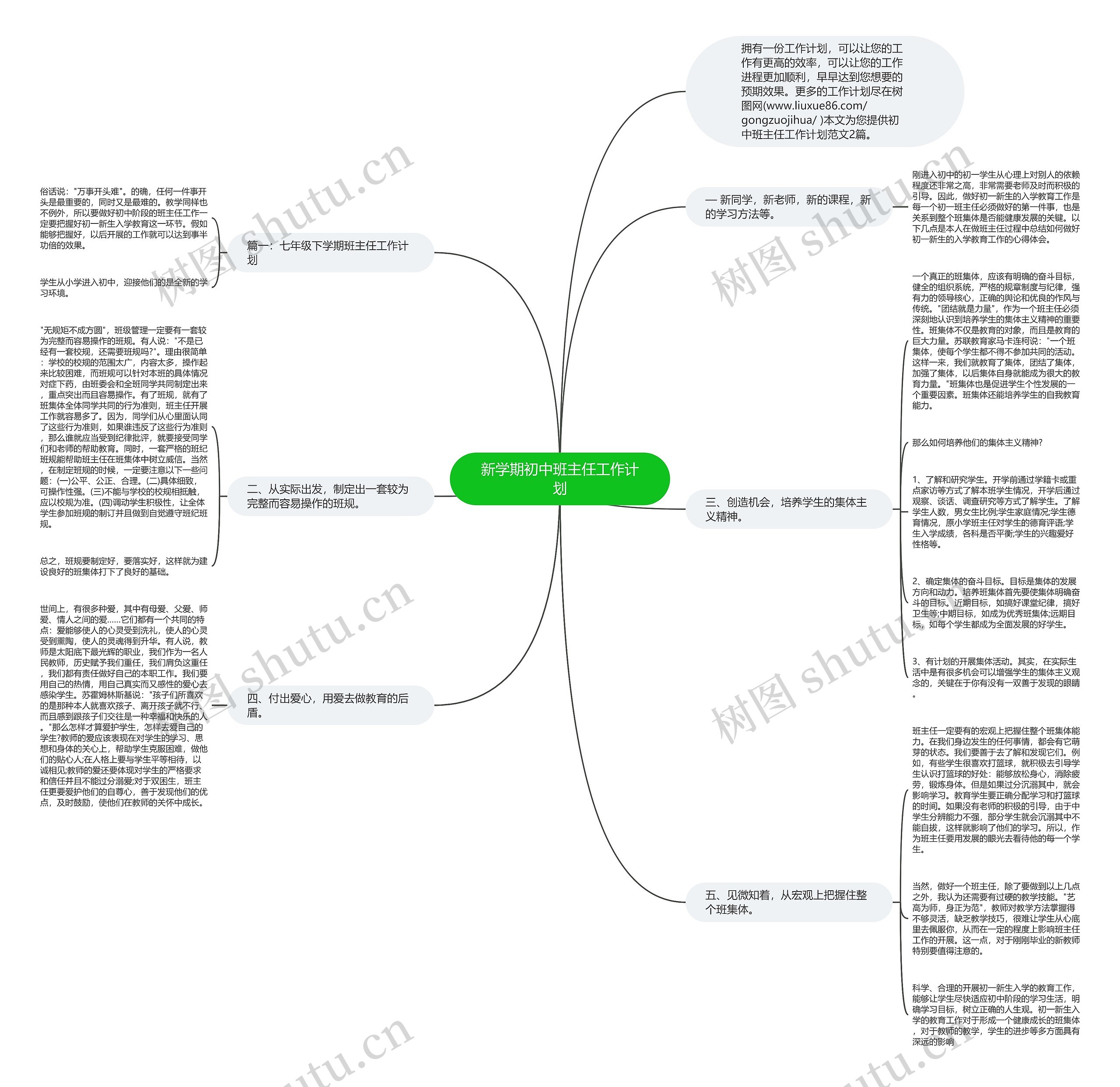 新学期初中班主任工作计划思维导图