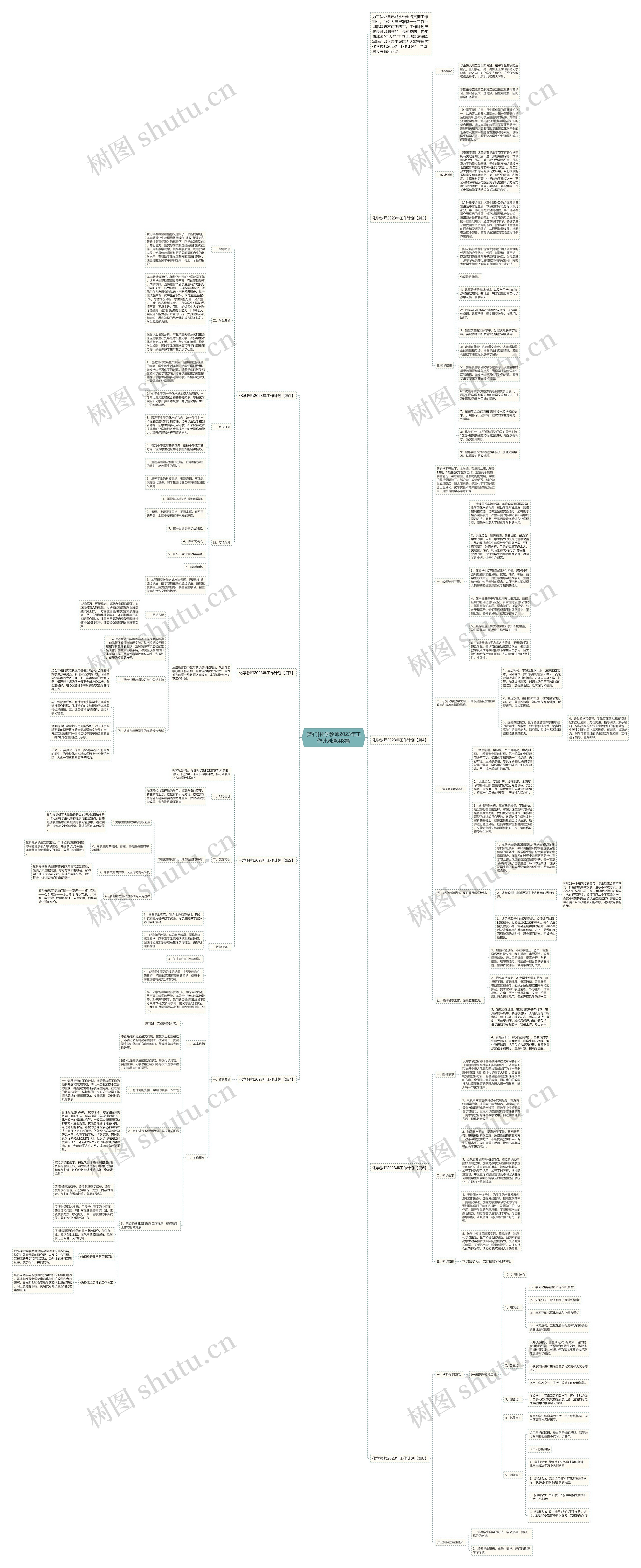 [热门]化学教师2023年工作计划通用8篇思维导图