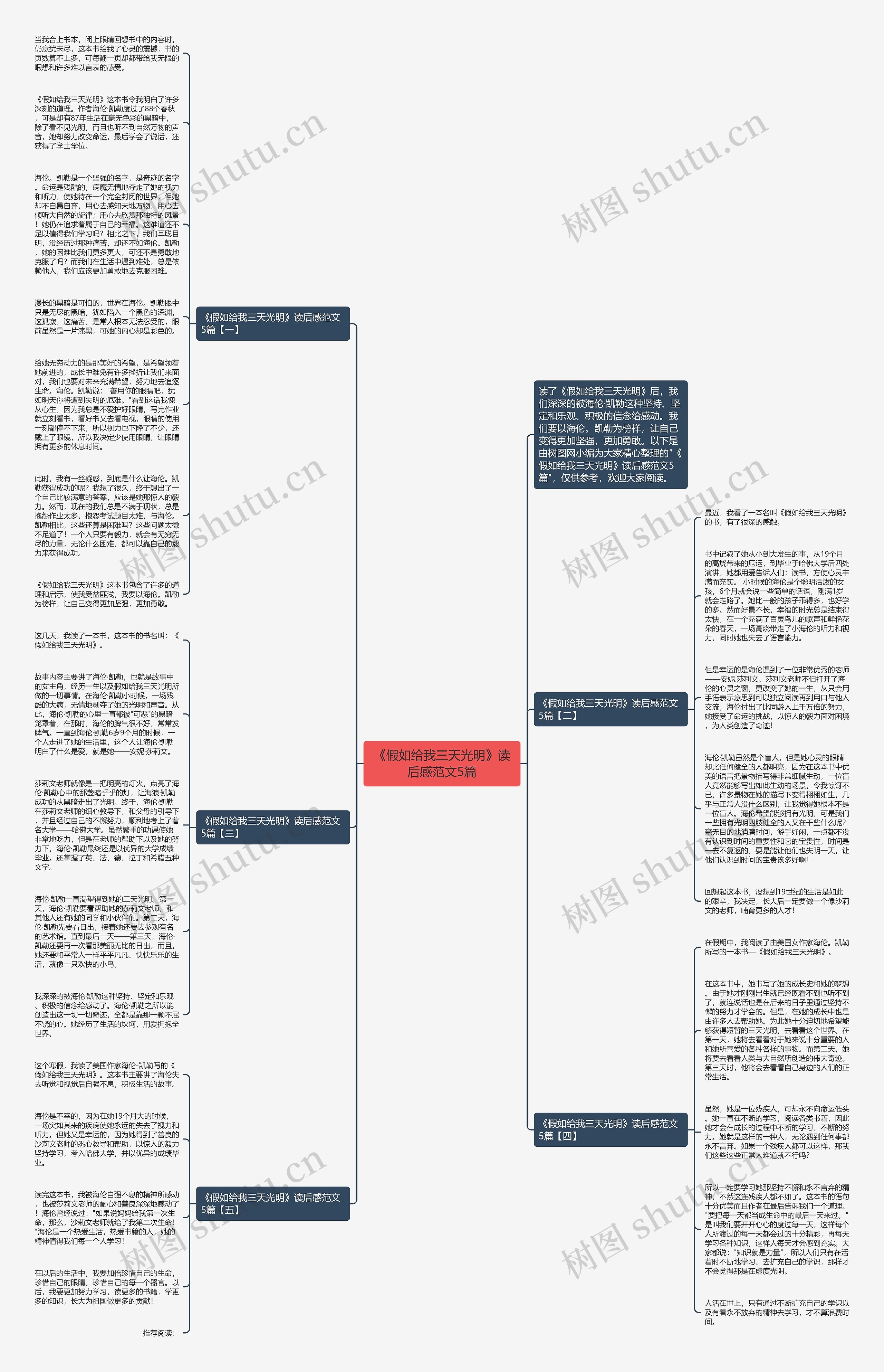 《假如给我三天光明》读后感范文5篇思维导图