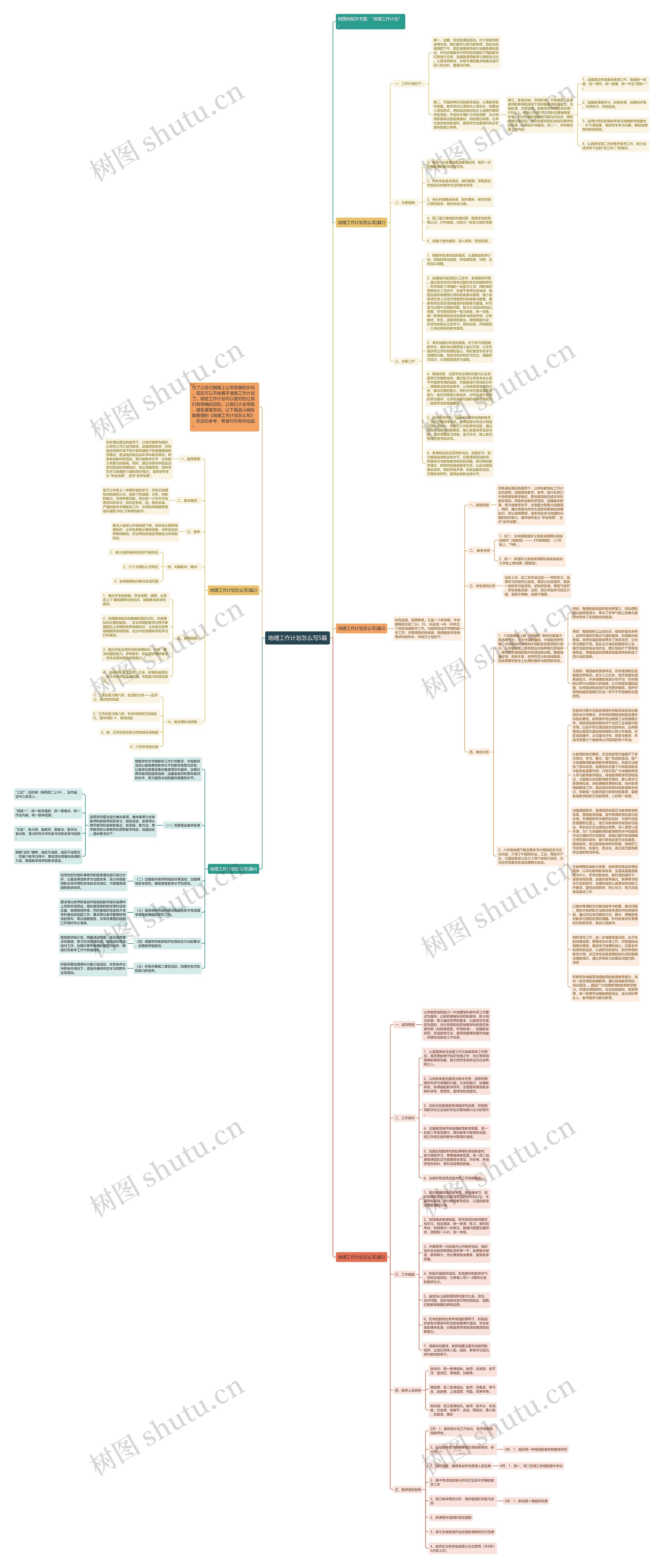 地理工作计划怎么写5篇思维导图