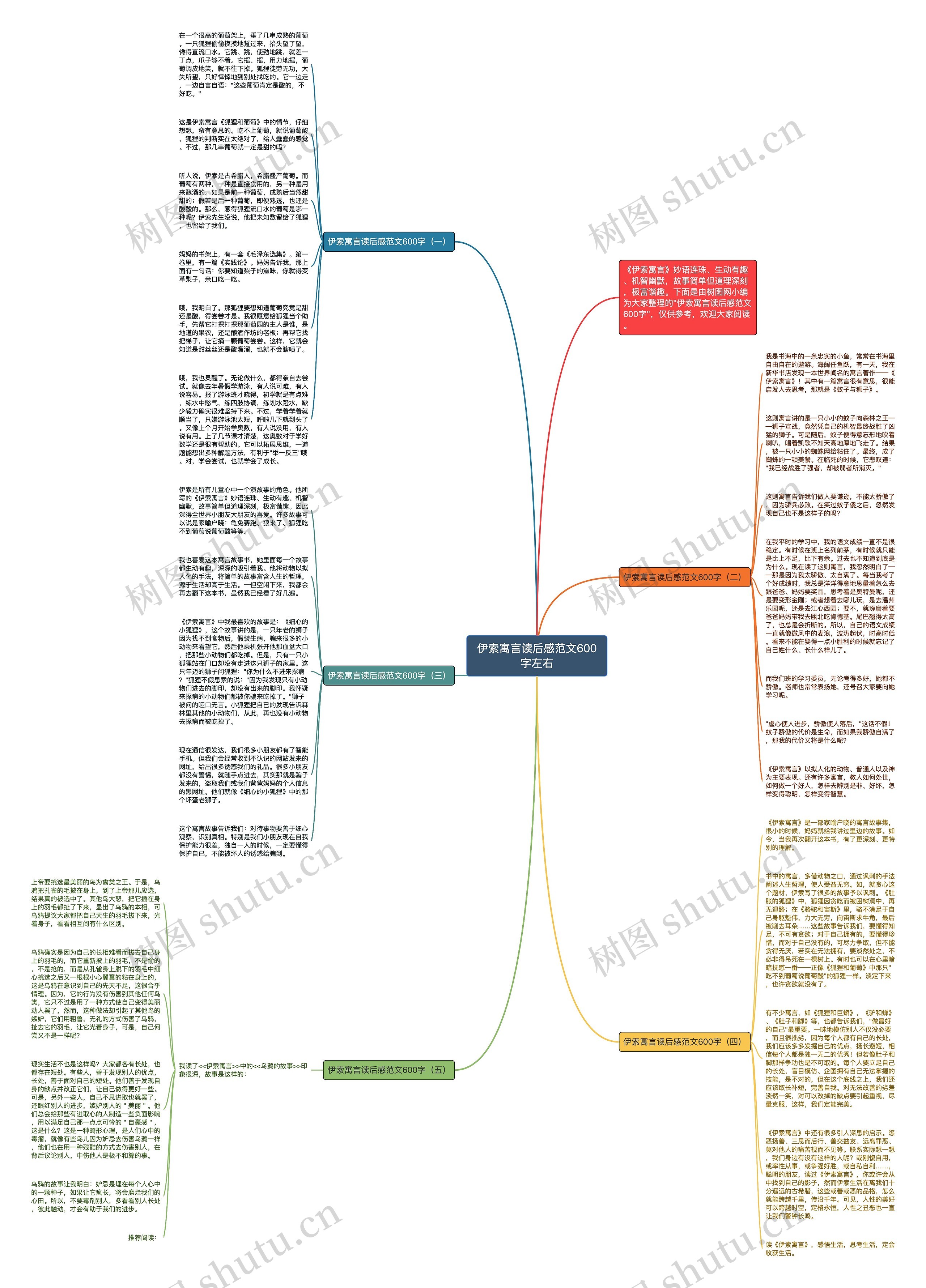 伊索寓言读后感范文600字左右思维导图
