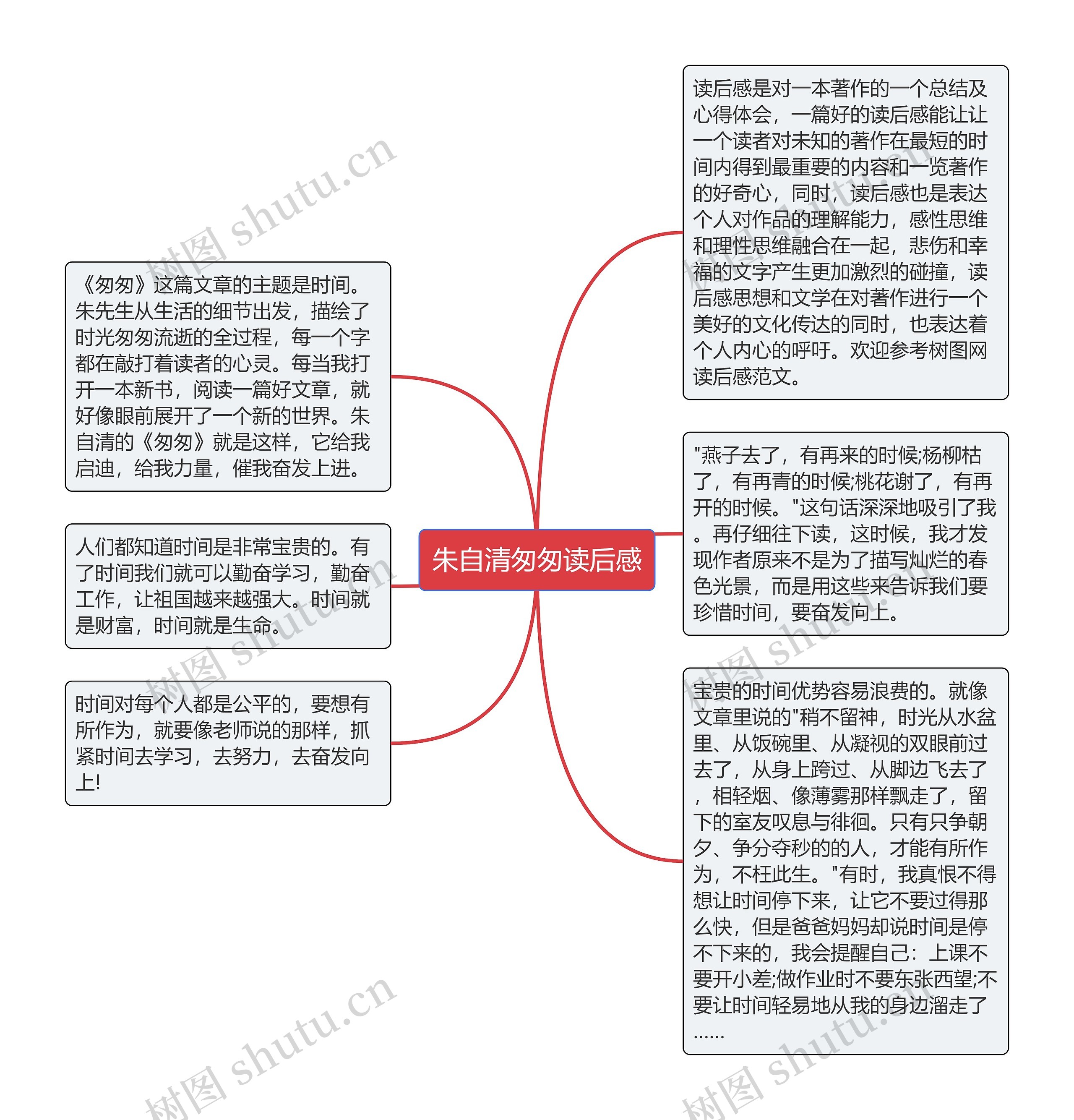 朱自清匆匆读后感思维导图