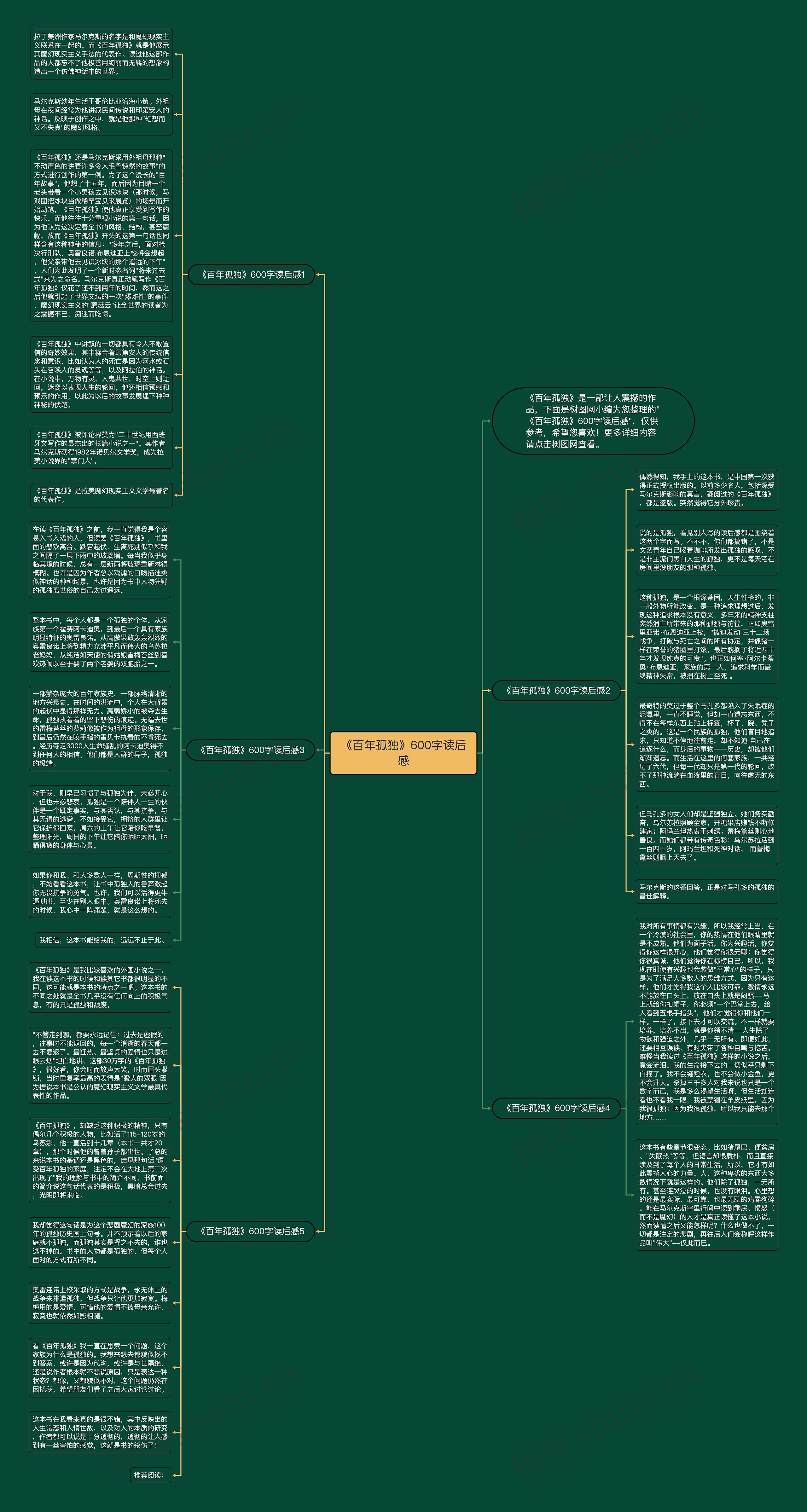 《百年孤独》600字读后感思维导图