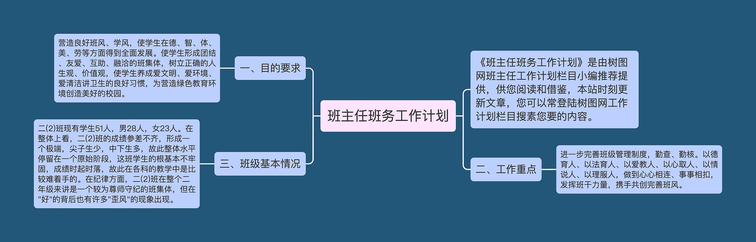 班主任班务工作计划思维导图