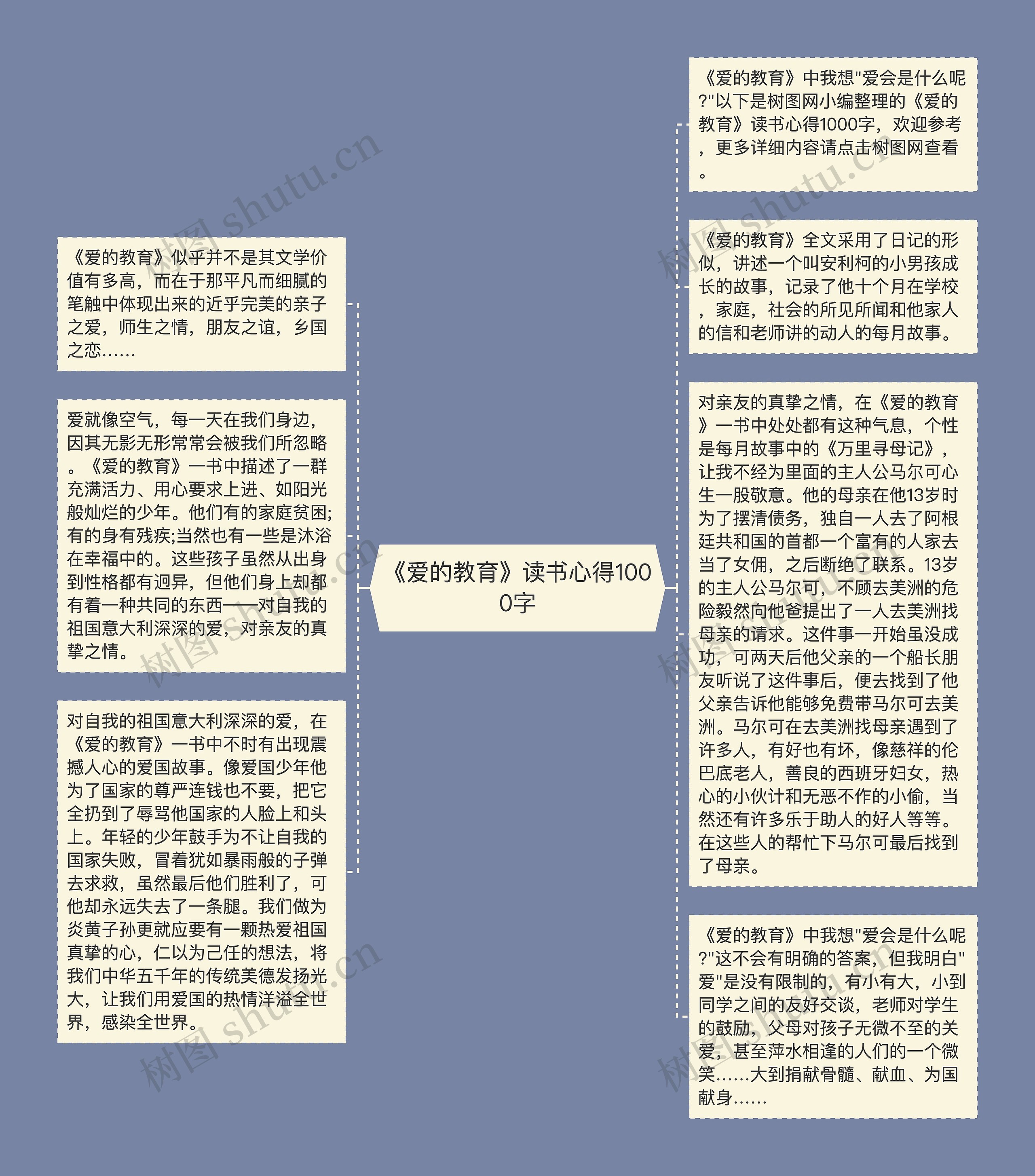 《爱的教育》读书心得1000字思维导图