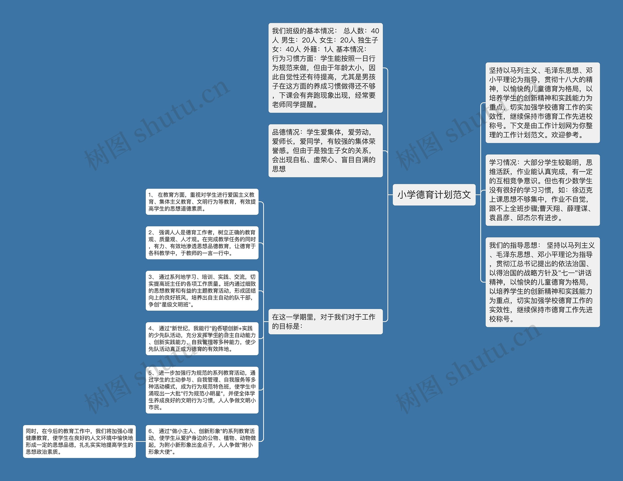 小学德育计划范文思维导图