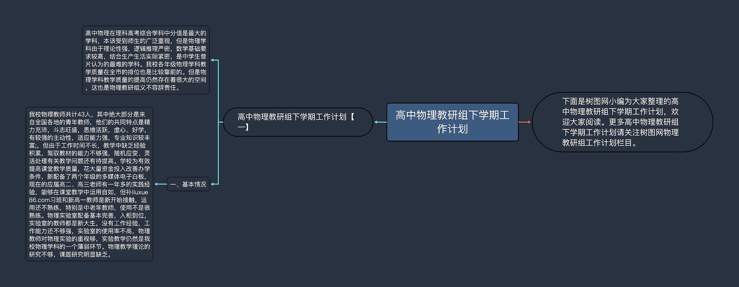 高中物理教研组下学期工作计划思维导图