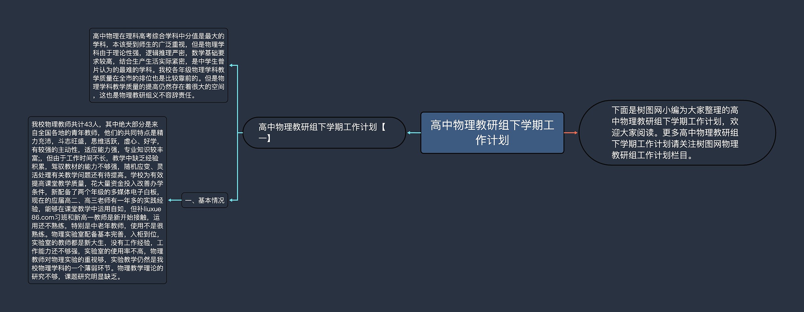 高中物理教研组下学期工作计划思维导图高清图 高中物理教研组下学期工作计划思维导图