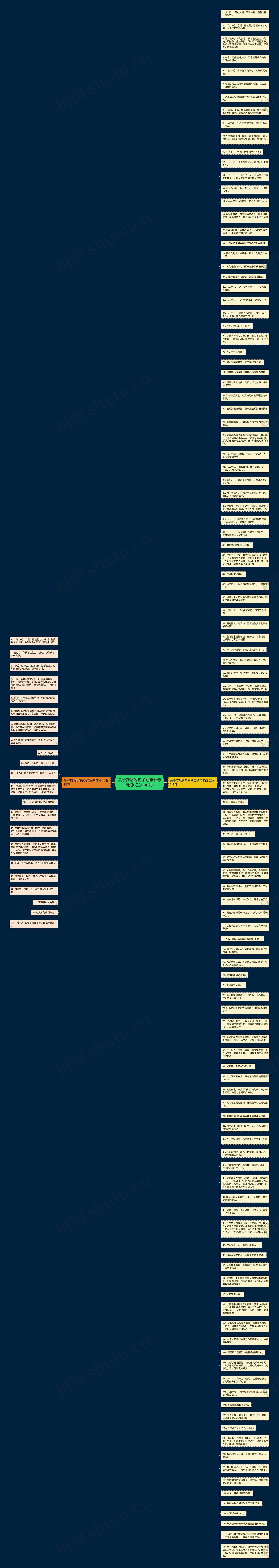 关于梦想的句子励志长句简短(汇总140句)