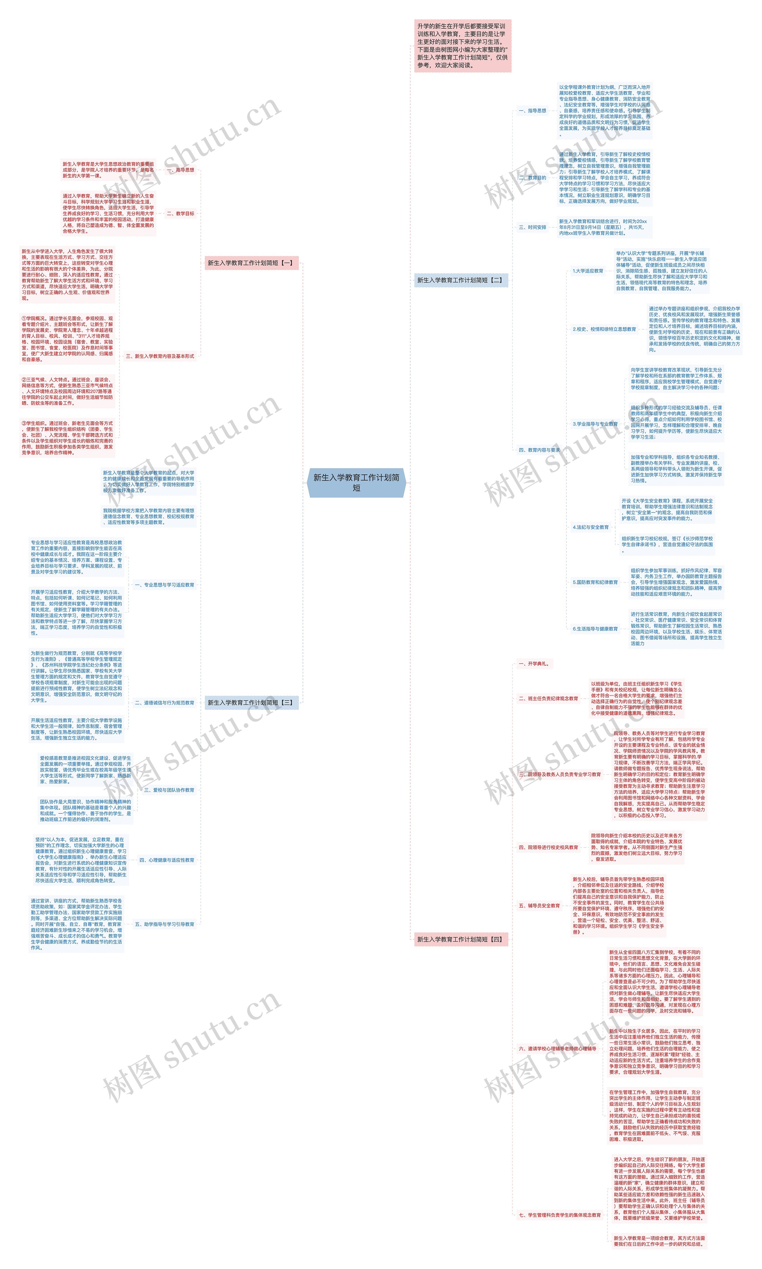 新生入学教育工作计划简短思维导图