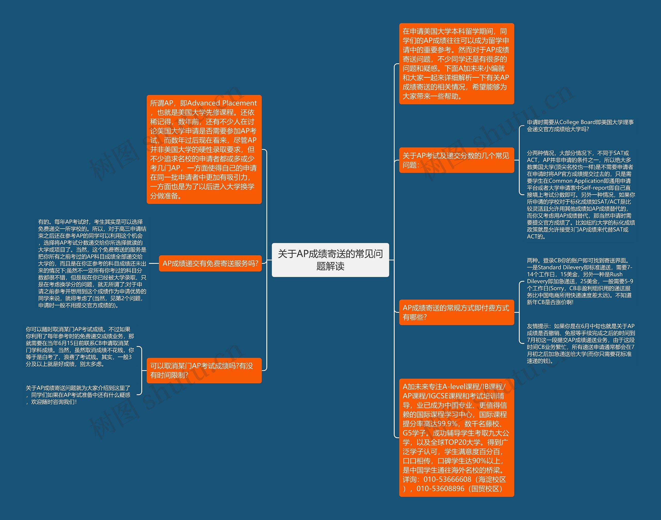 关于AP成绩寄送的常见问题解读 关于AP成绩寄送的常见问题解读