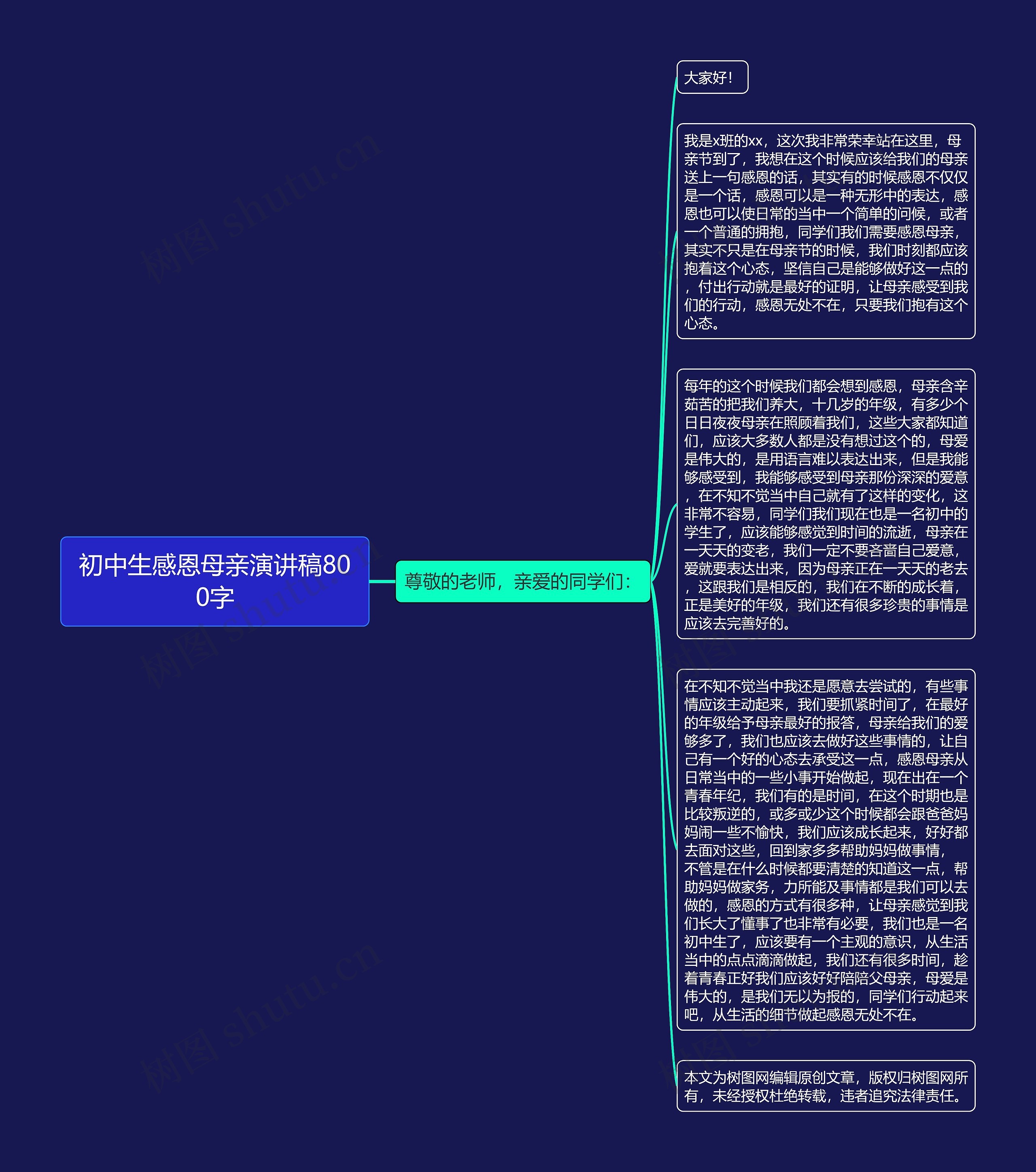 初中生感恩母亲演讲稿800字思维导图