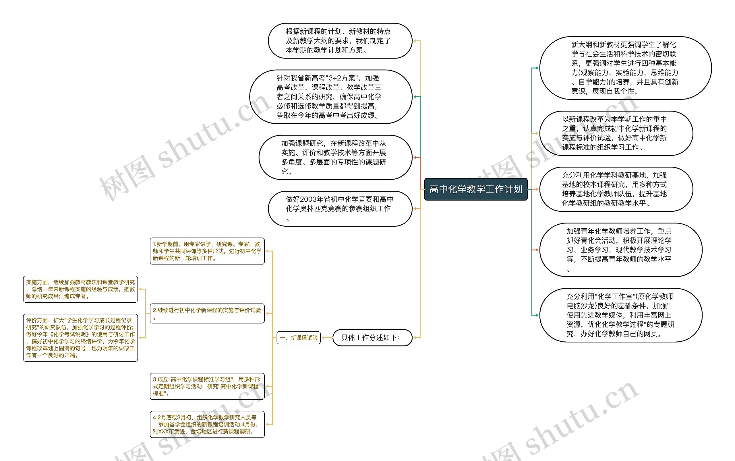 高中化学教学工作计划