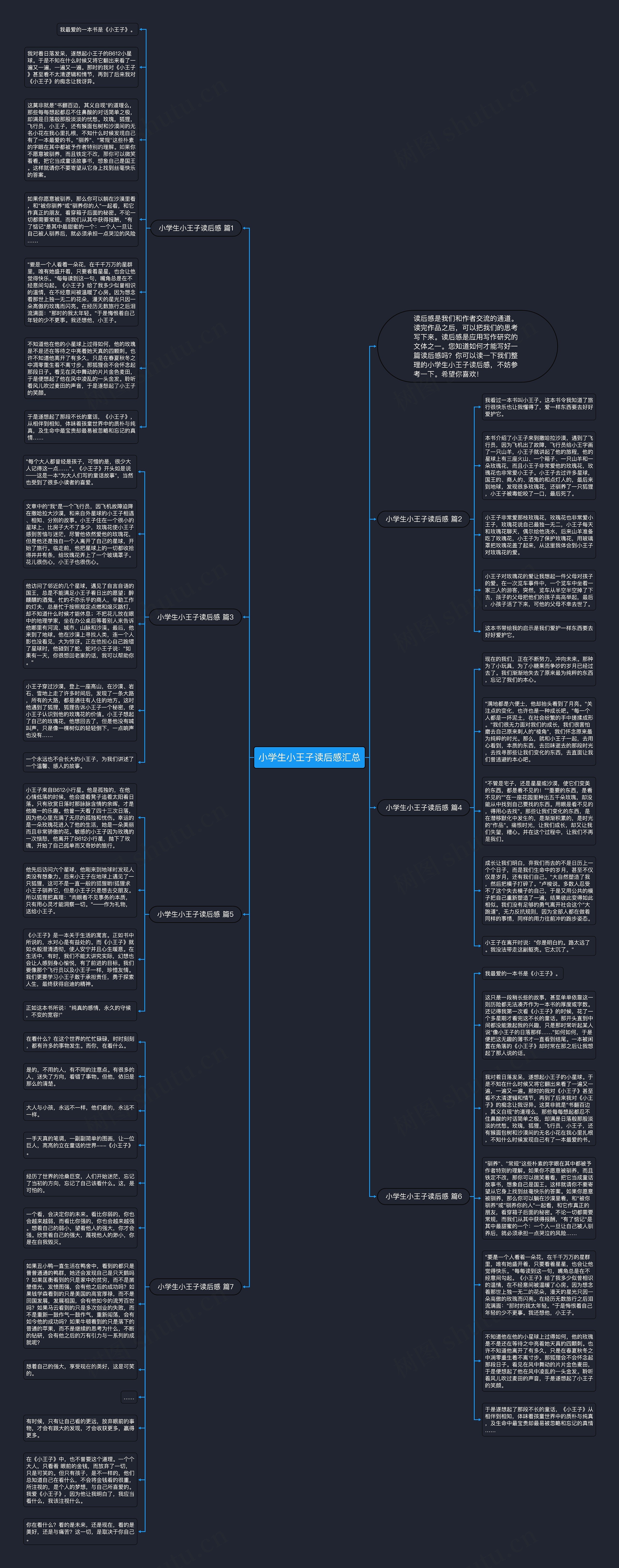 小学生小王子读后感汇总思维导图