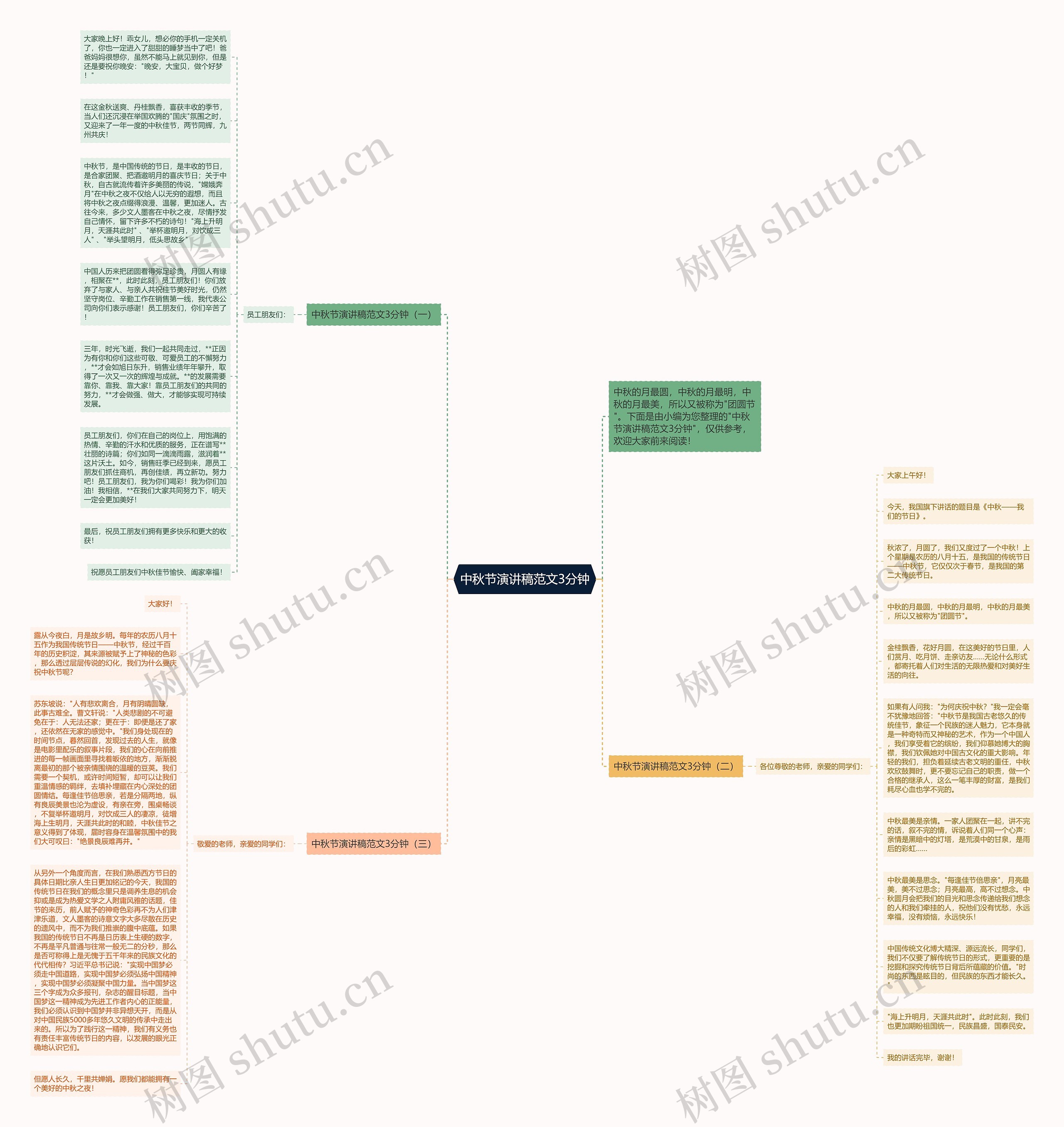 中秋节演讲稿范文3分钟思维导图