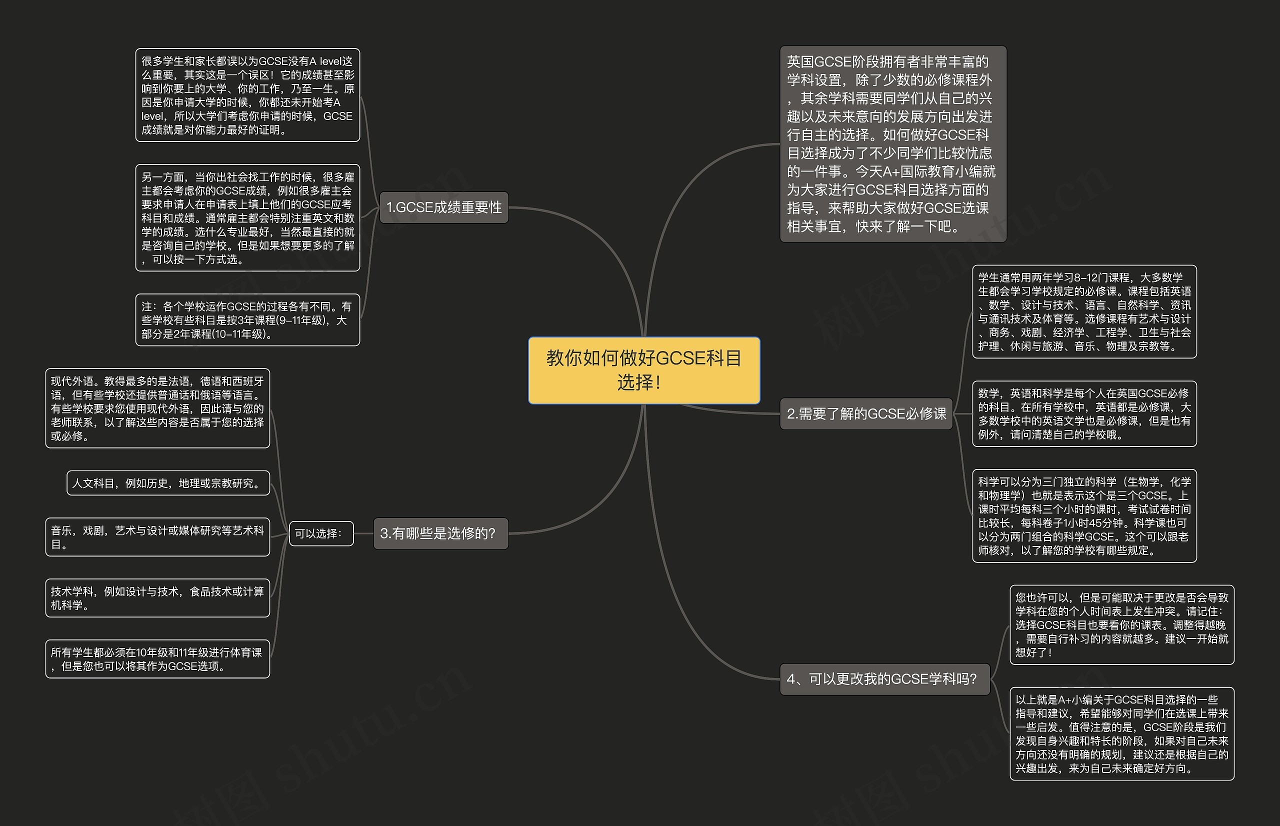 教你如何做好GCSE科目选择！思维导图