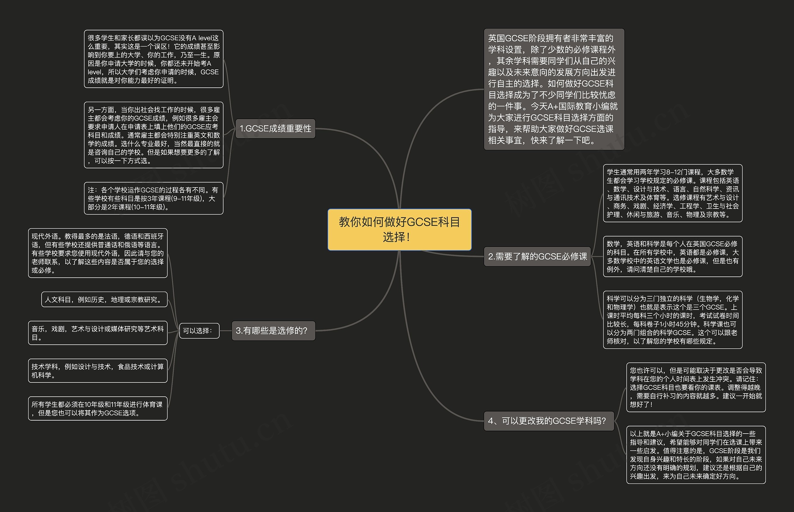 教你如何做好GCSE科目选择! 教你如何做好GCSE科目选择!