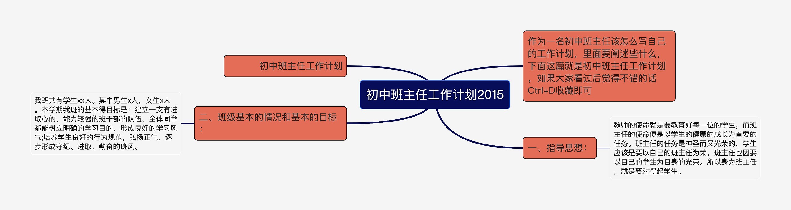 初中班主任工作计划2015思维导图