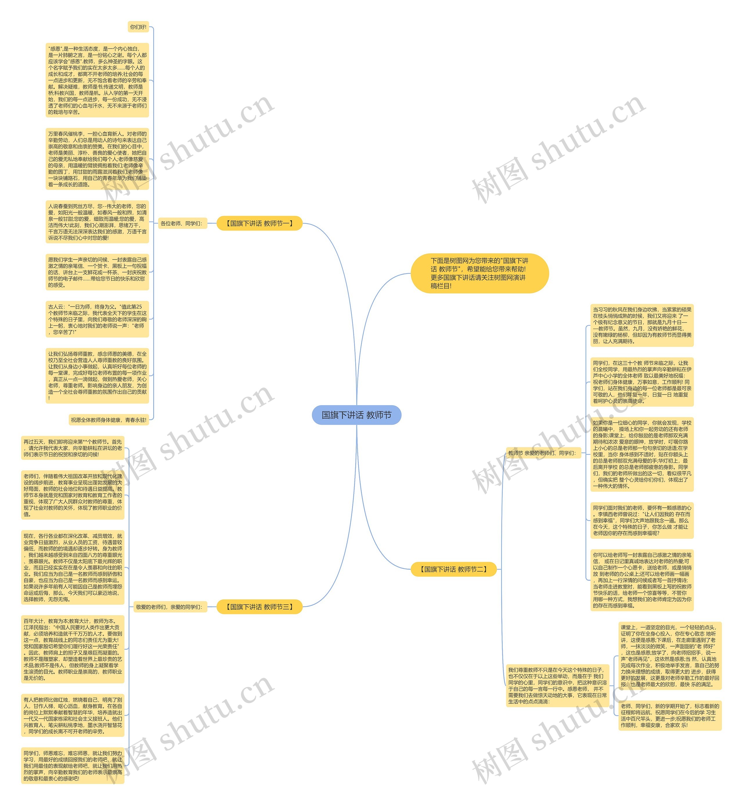 国旗下讲话 教师节思维导图