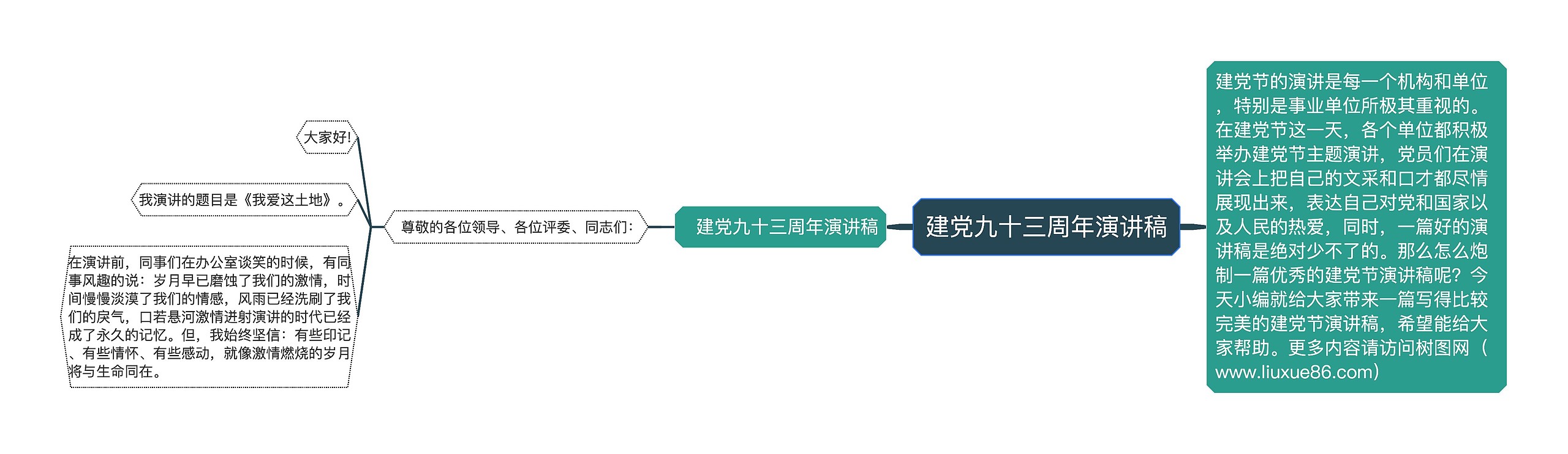 建党九十三周年演讲稿思维导图