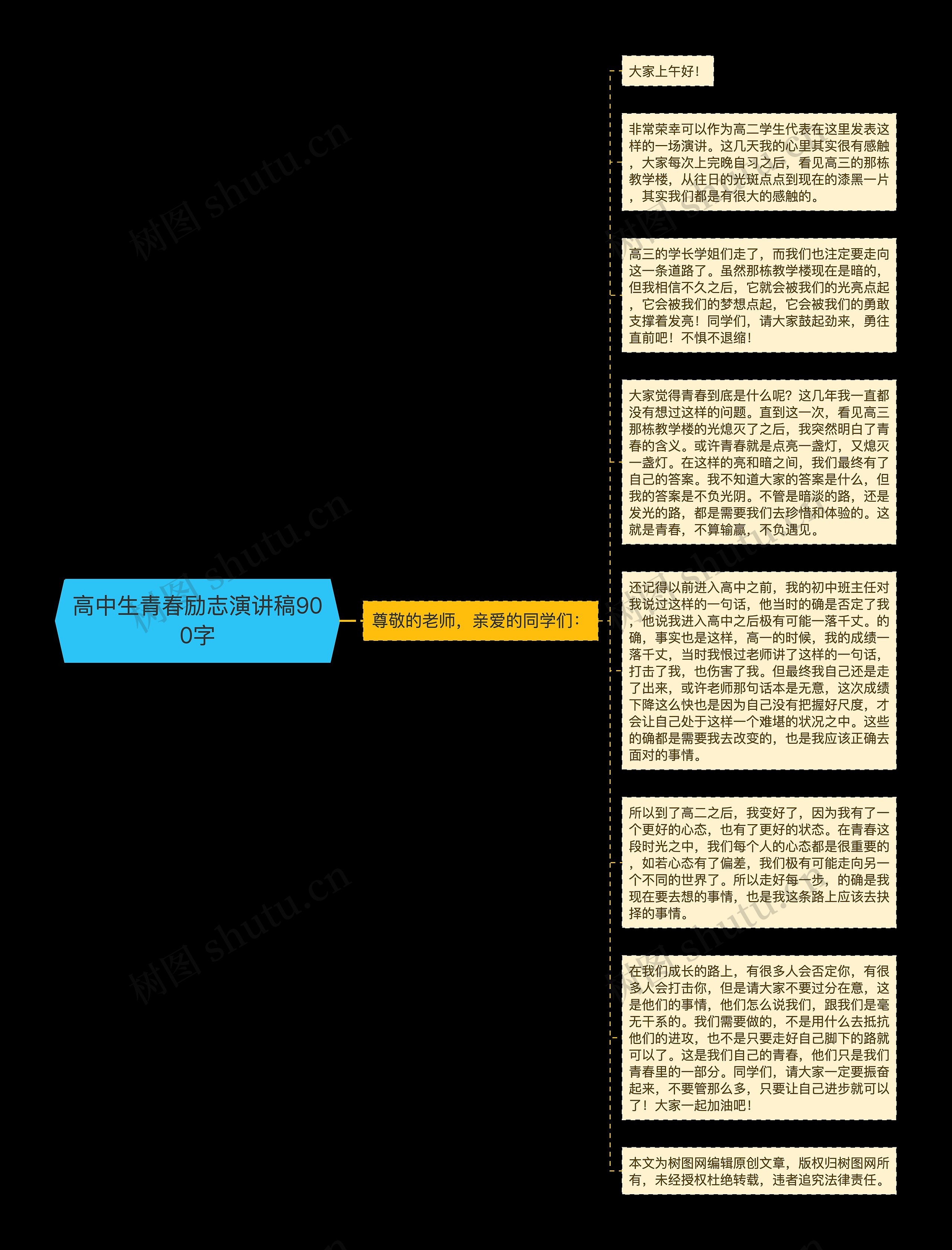 高中生青春励志演讲稿900字思维导图