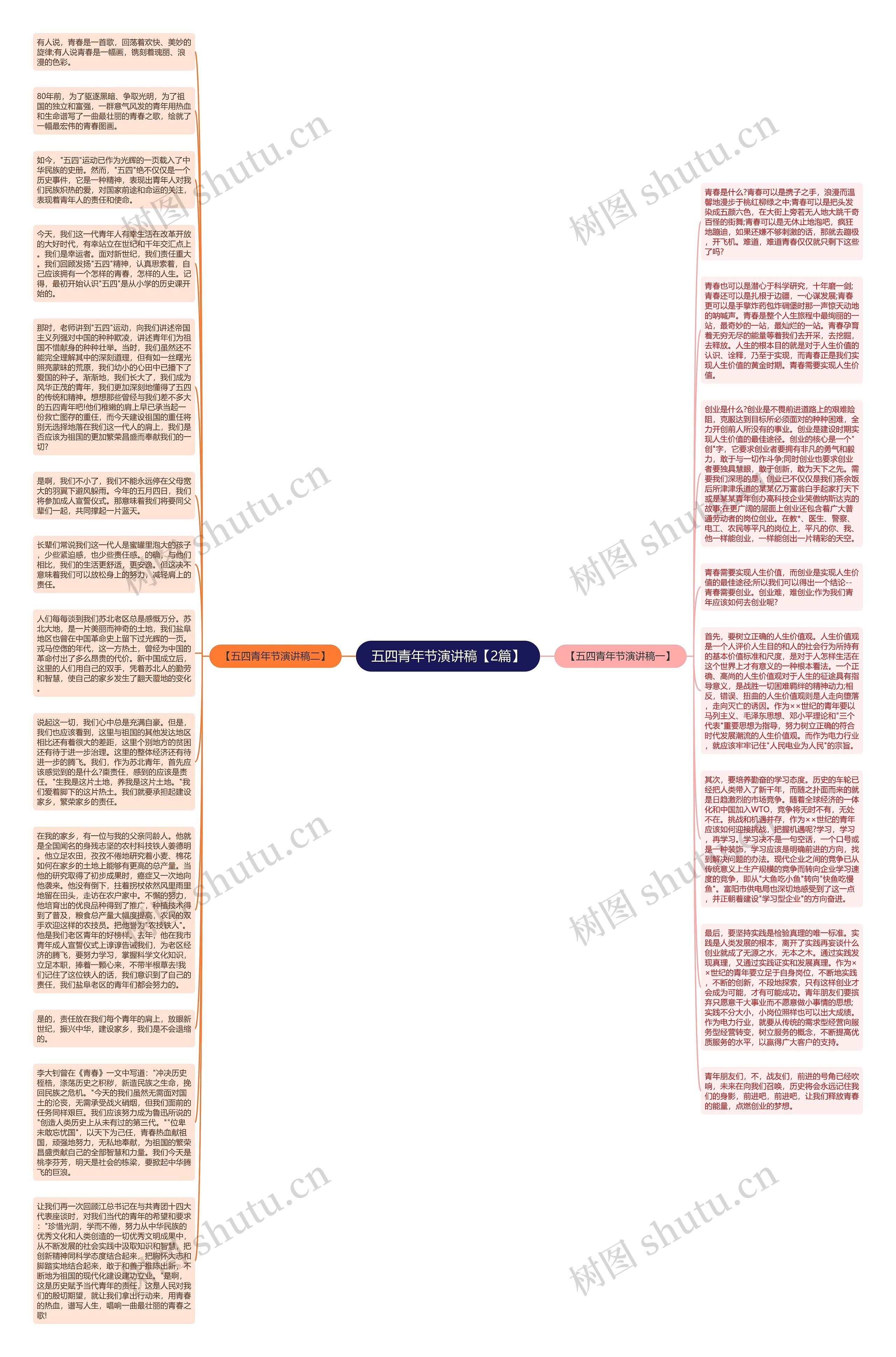 五四青年节演讲稿【2篇】思维导图