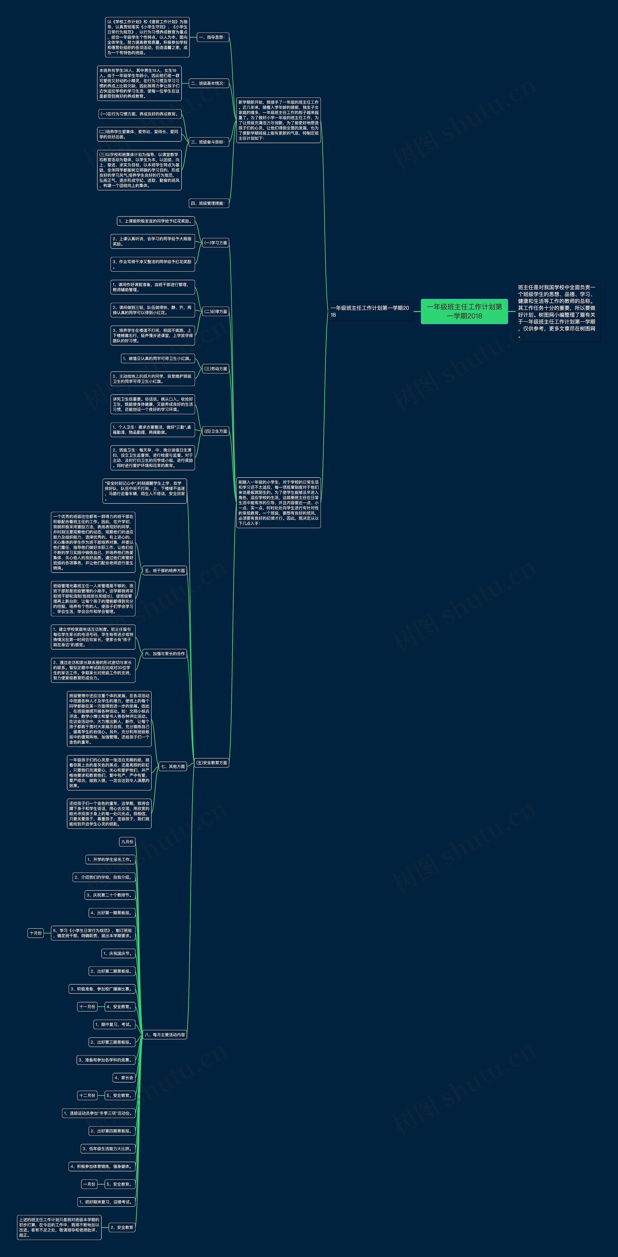 一年级班主任工作计划第一学期2018思维导图