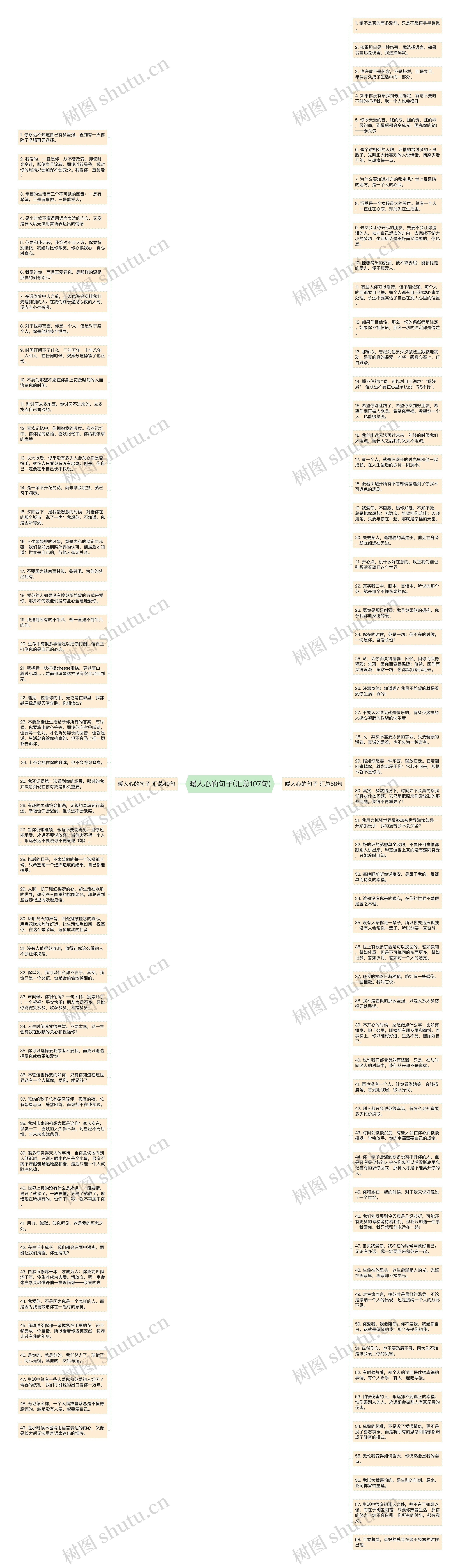 暖人心的句子(汇总107句)思维导图