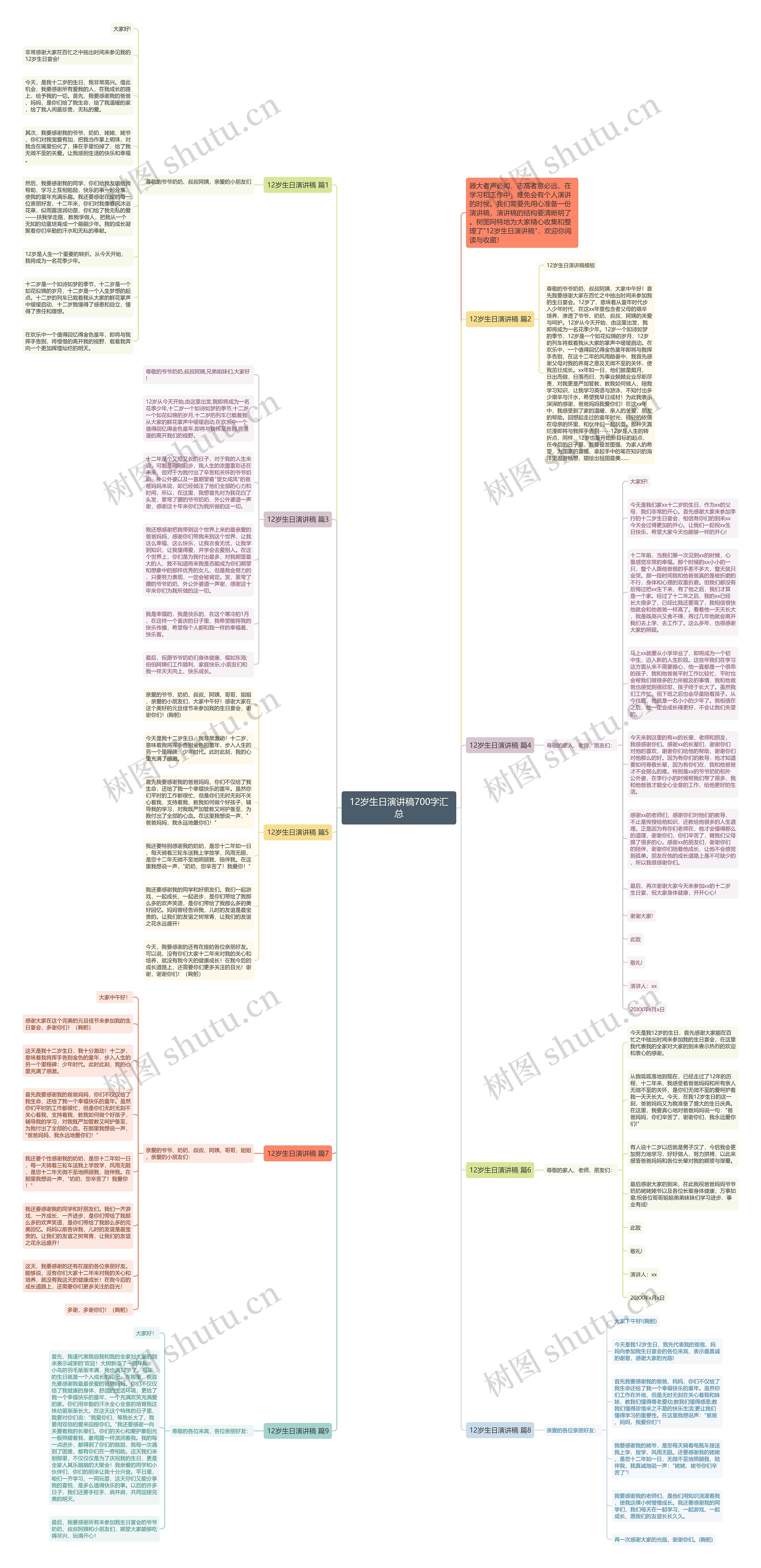 12岁生日演讲稿700字汇总思维导图